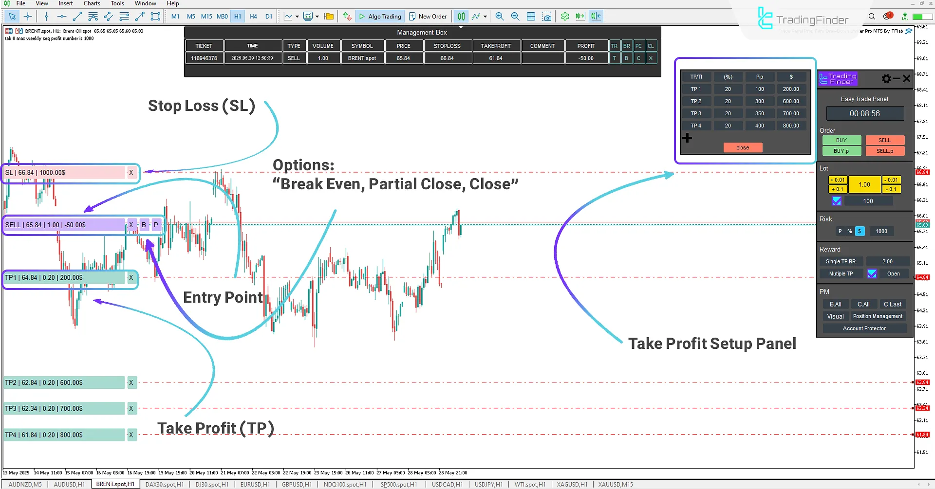 Executing a sell position using the Forex trade management expert