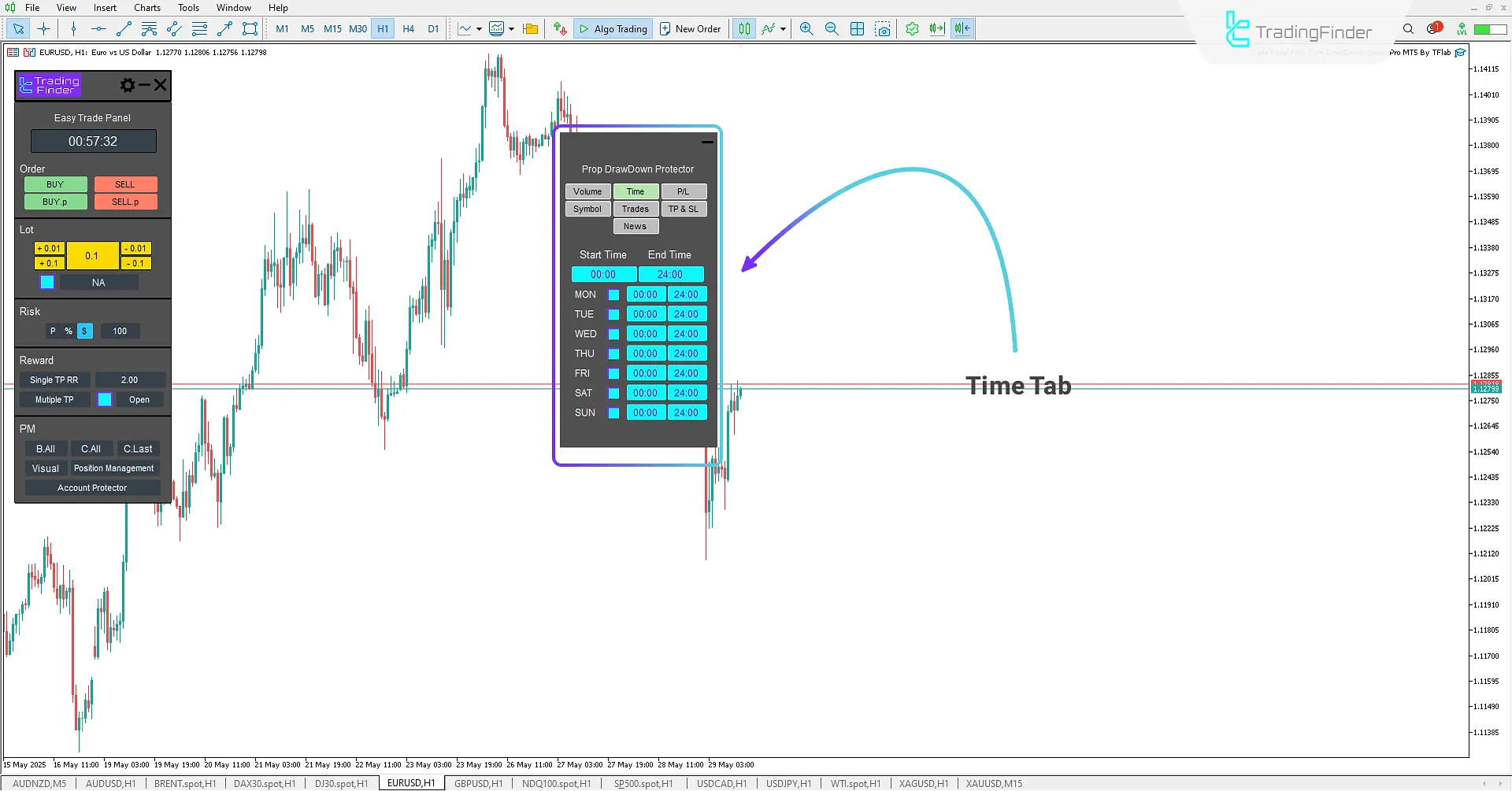 Select allowed trading days and hours