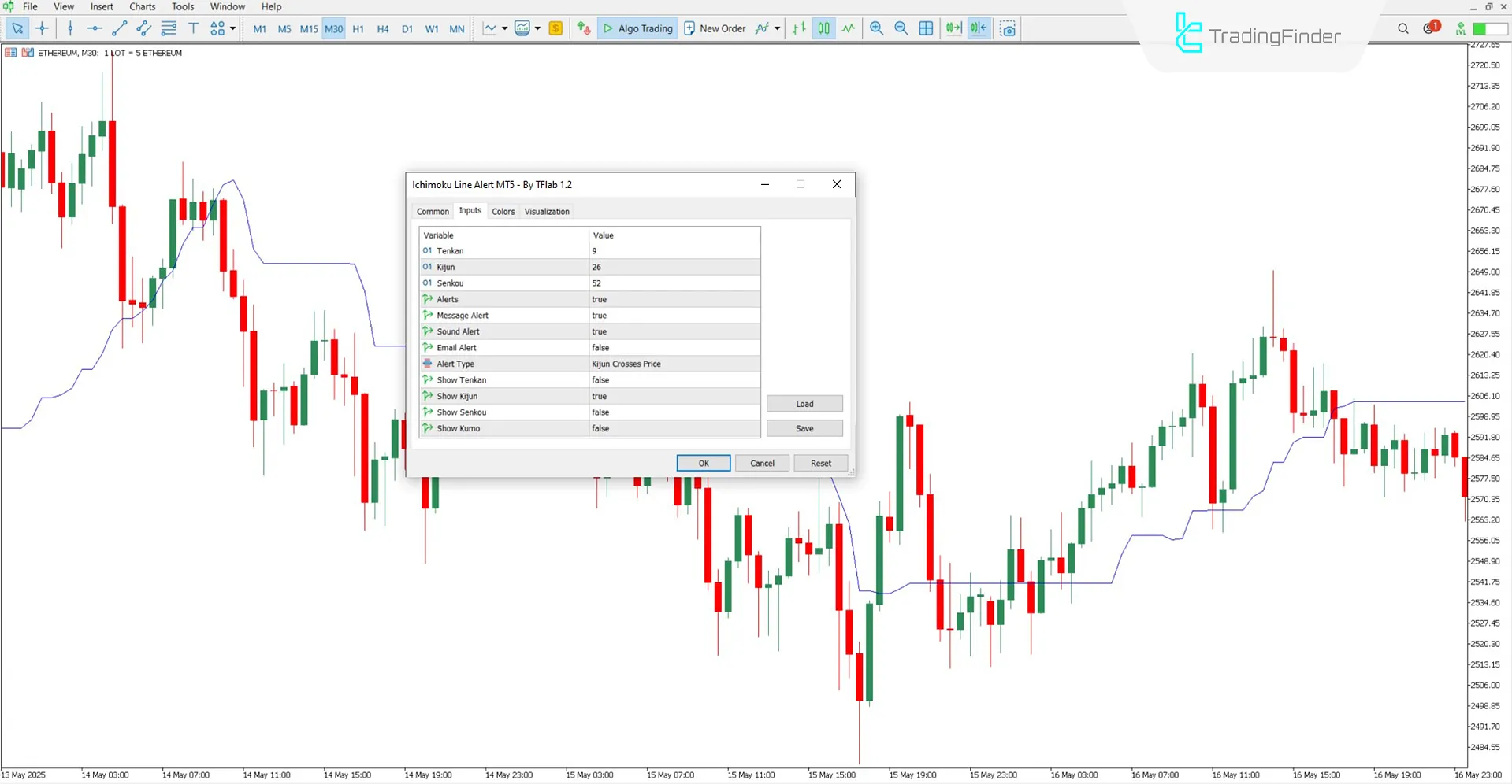 Ichimoku Hattı Uyarı Göstergesi Ayar Paneli