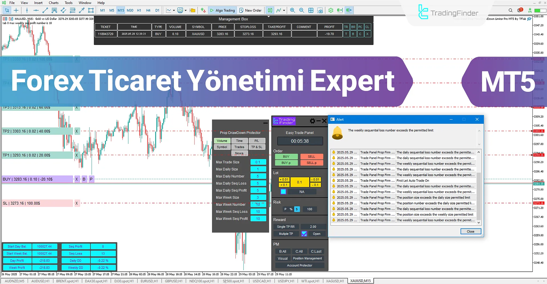 Forex Ticaret Yönetimi Expert MT5 için İndir – Ücretsiz – [TradingFinder]