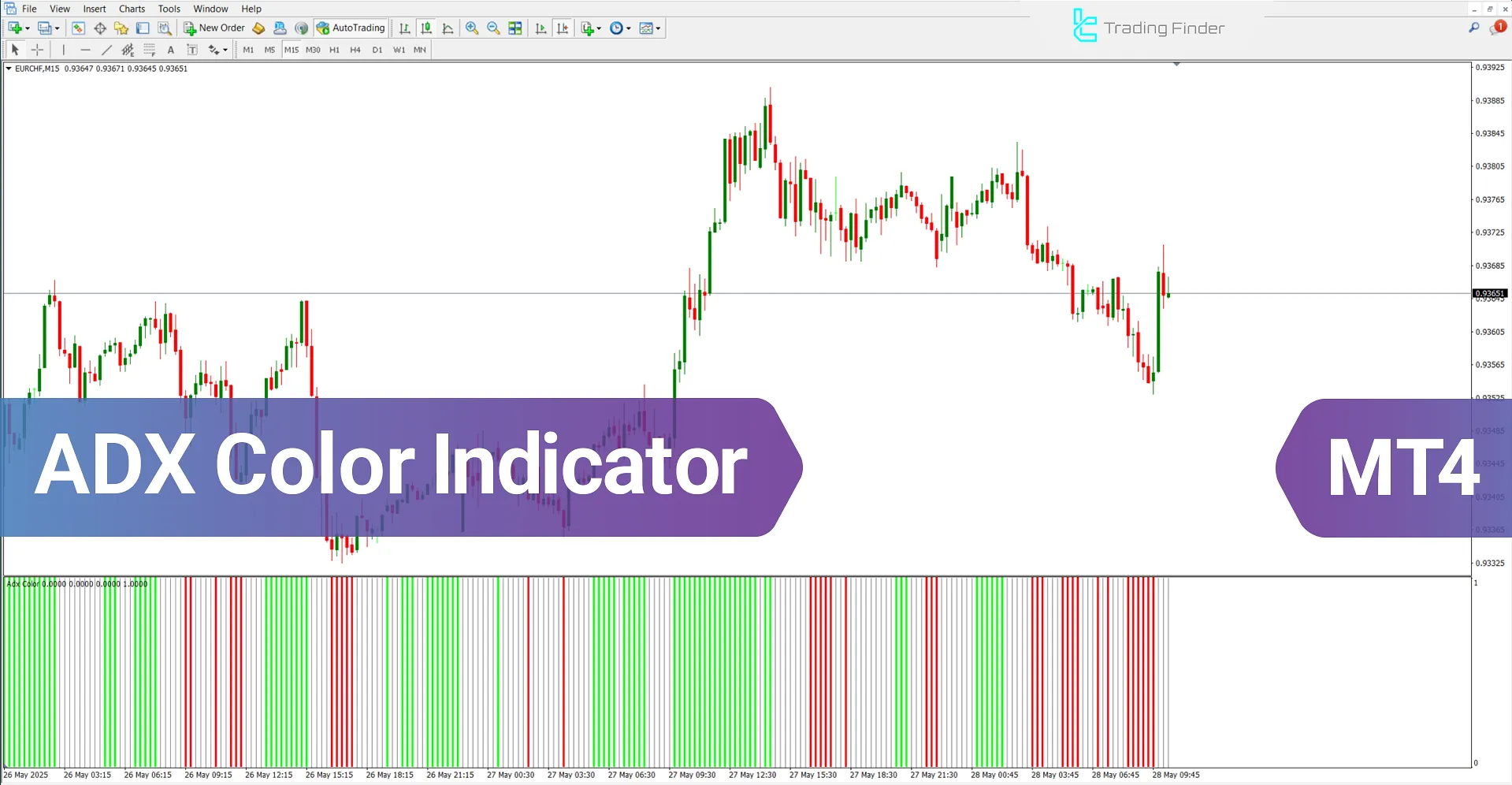 ADX Color Indicator for MetaTrader 4 – Download - [TradingFinder]