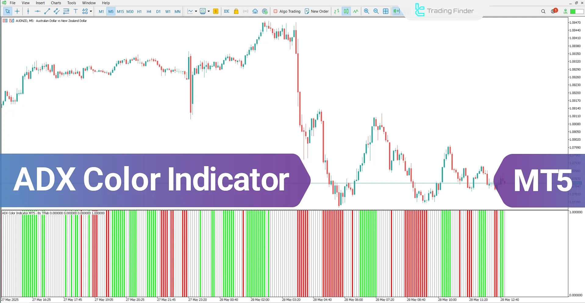 ADX Color Indicator for MetaTrader 5 – Download - [TradingFinder]
