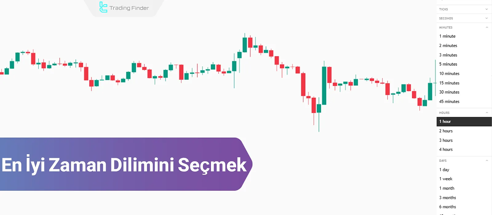 En İyi Zaman Dilimini Seçmek; Kısa, Orta ve Uzun Vadeli Strateji Zaman Dilimleri