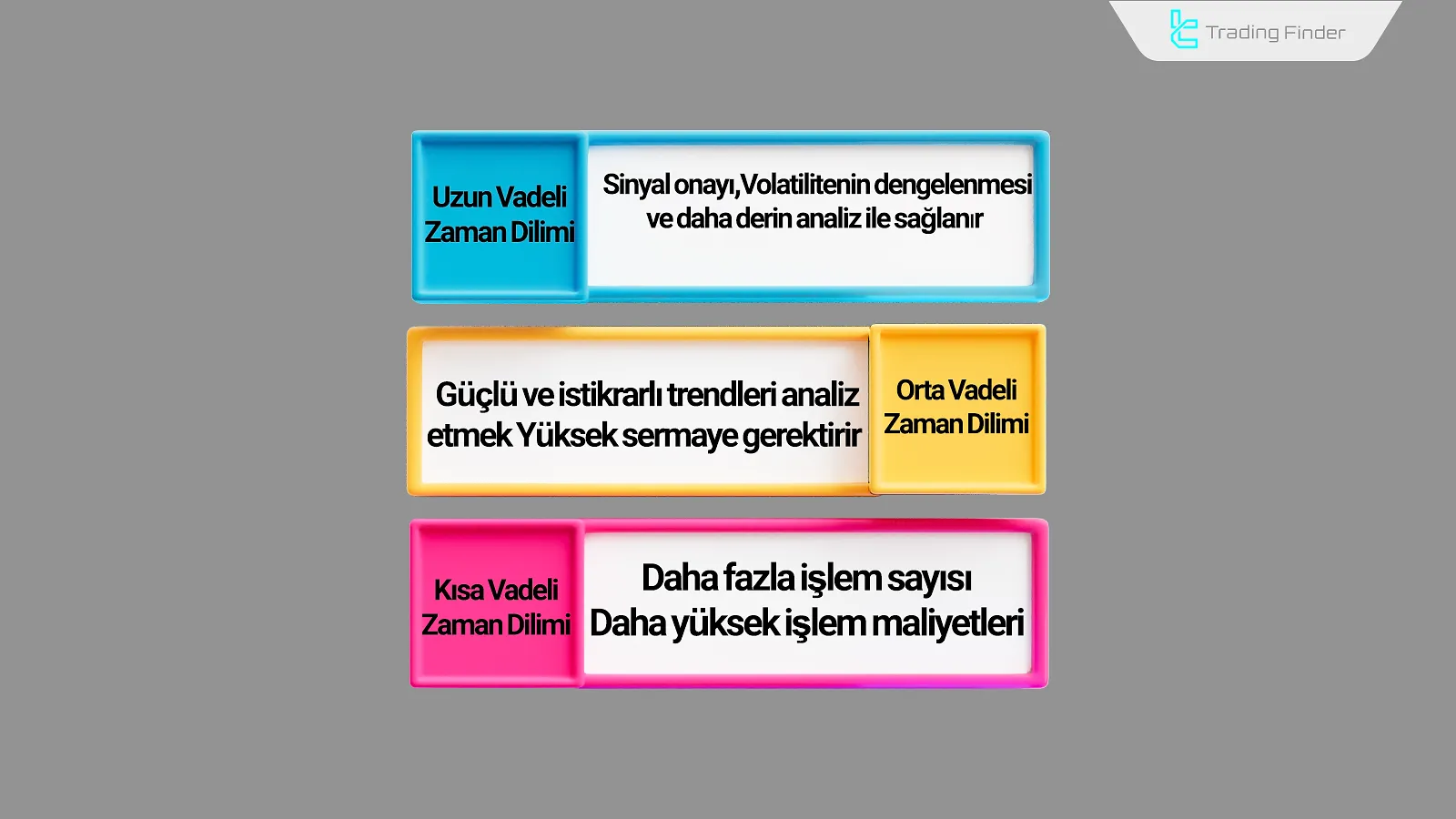 Zaman dilimi türleri