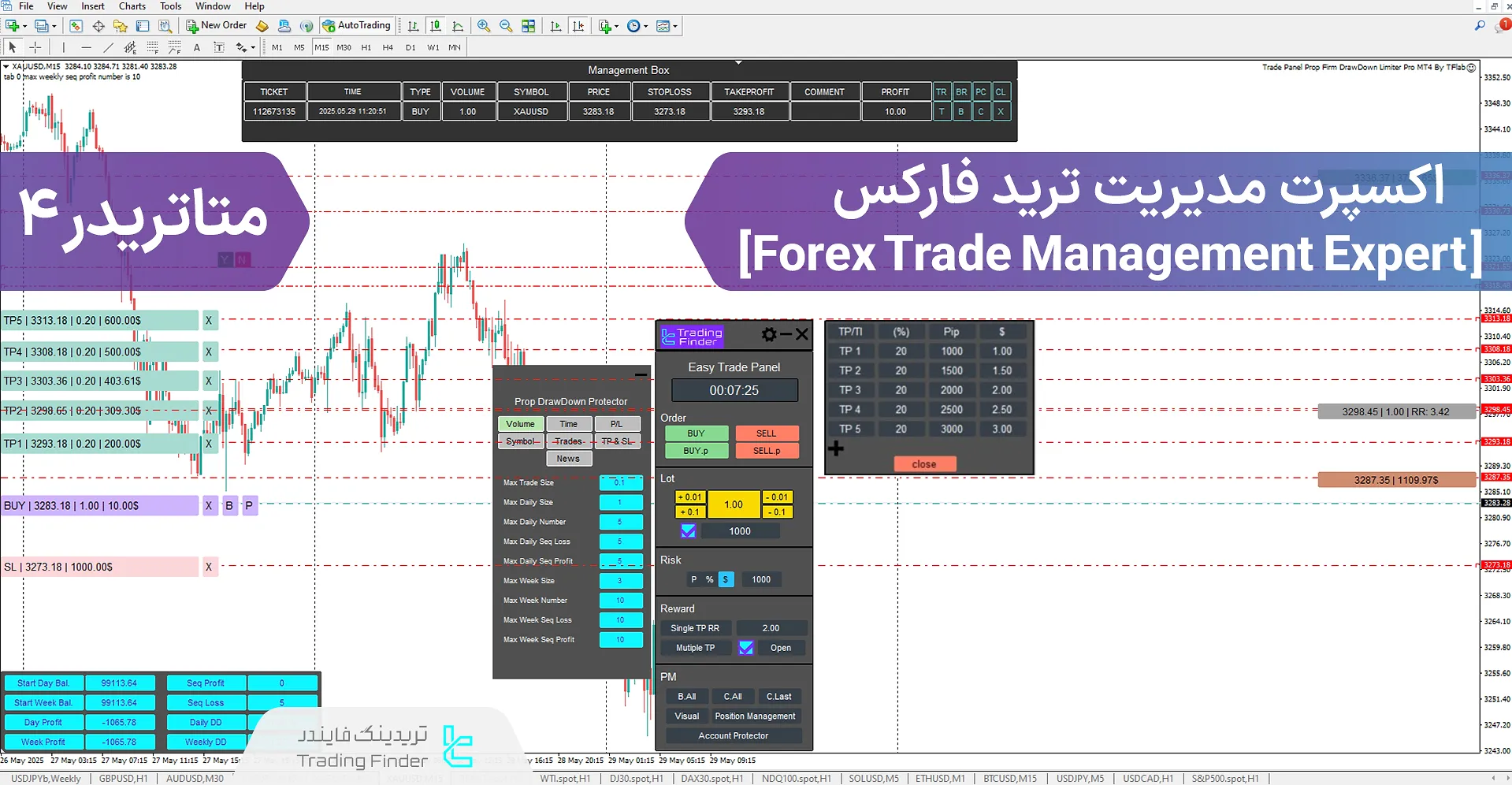 دانلود اکسپرت مدیریت ترید فارکس برای متاتریدر 4 – رایگان – [تریدینگ فایندر]