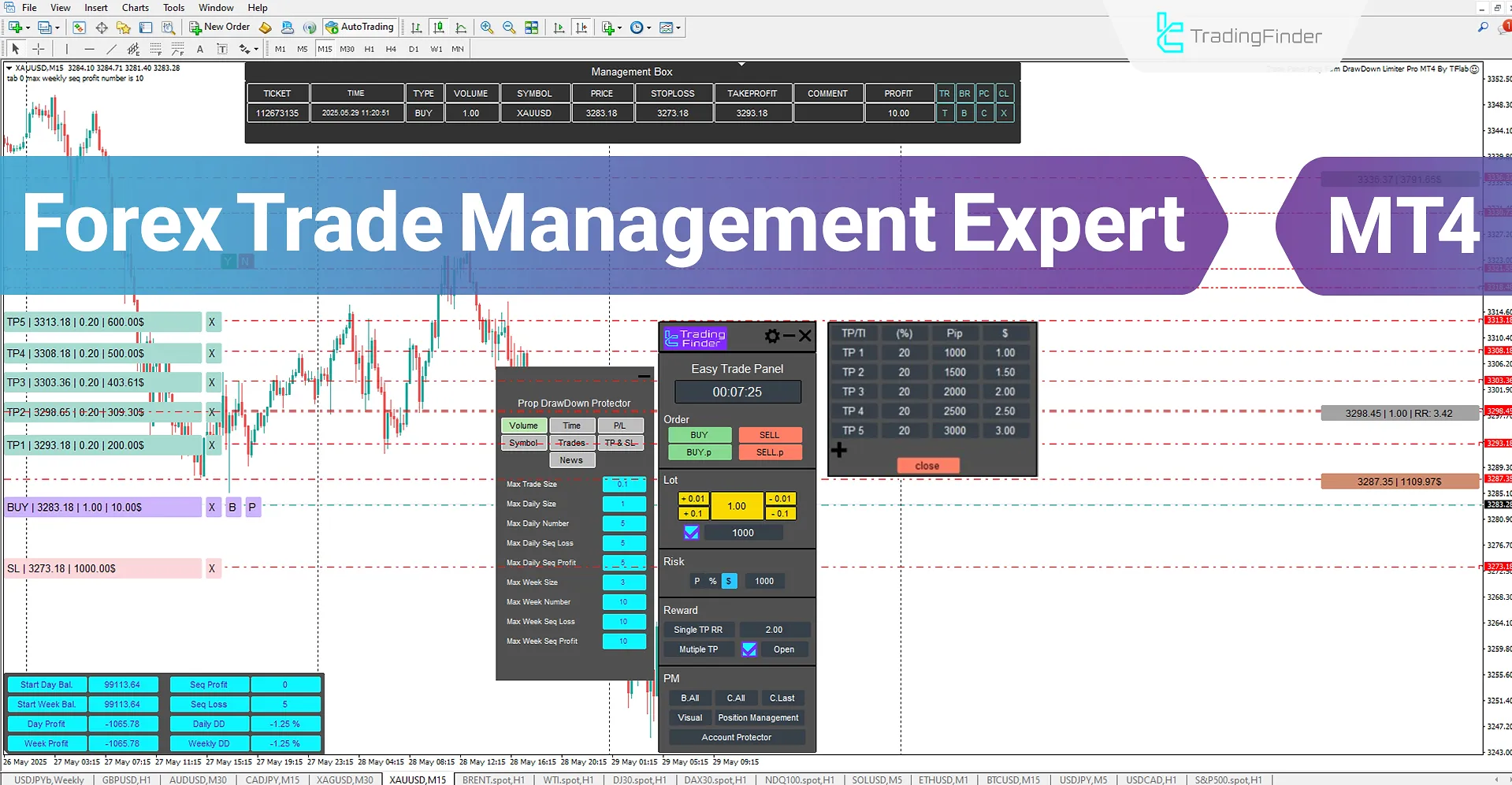 Forex Trade Management Expert MT4 Download – Free – [TradingFinder]