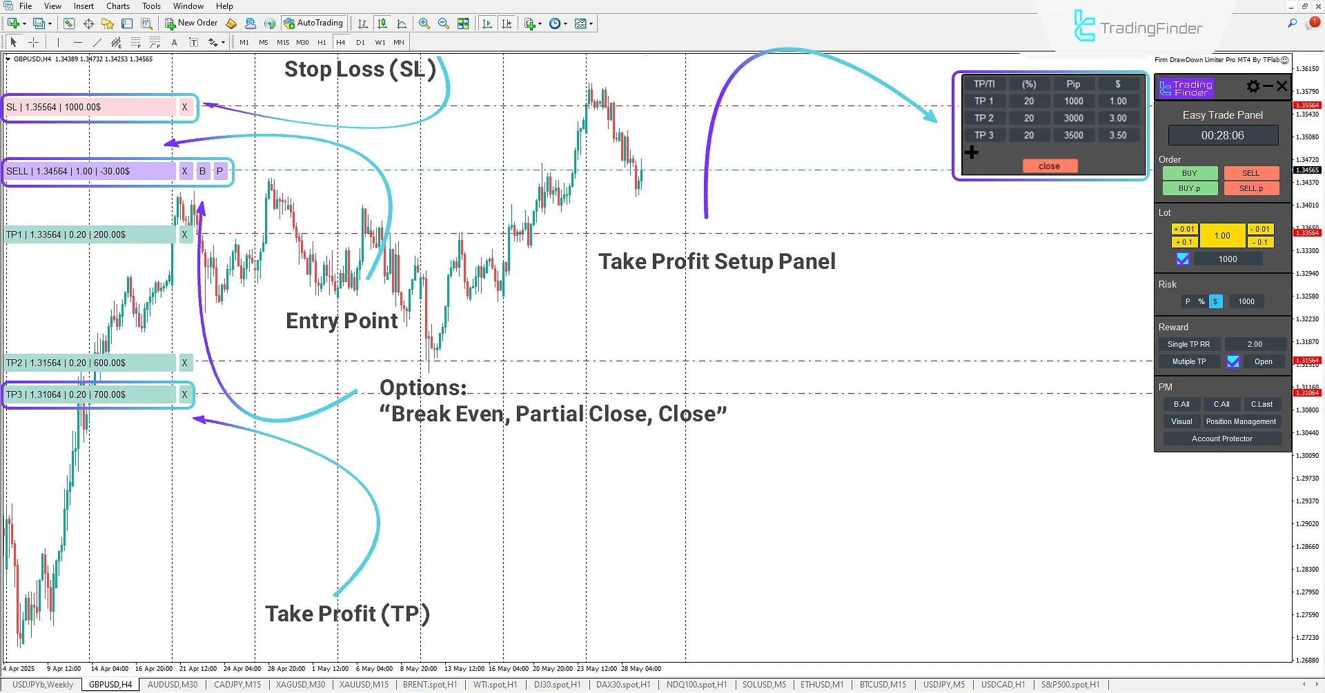 Full view of a sell trade using the Expert