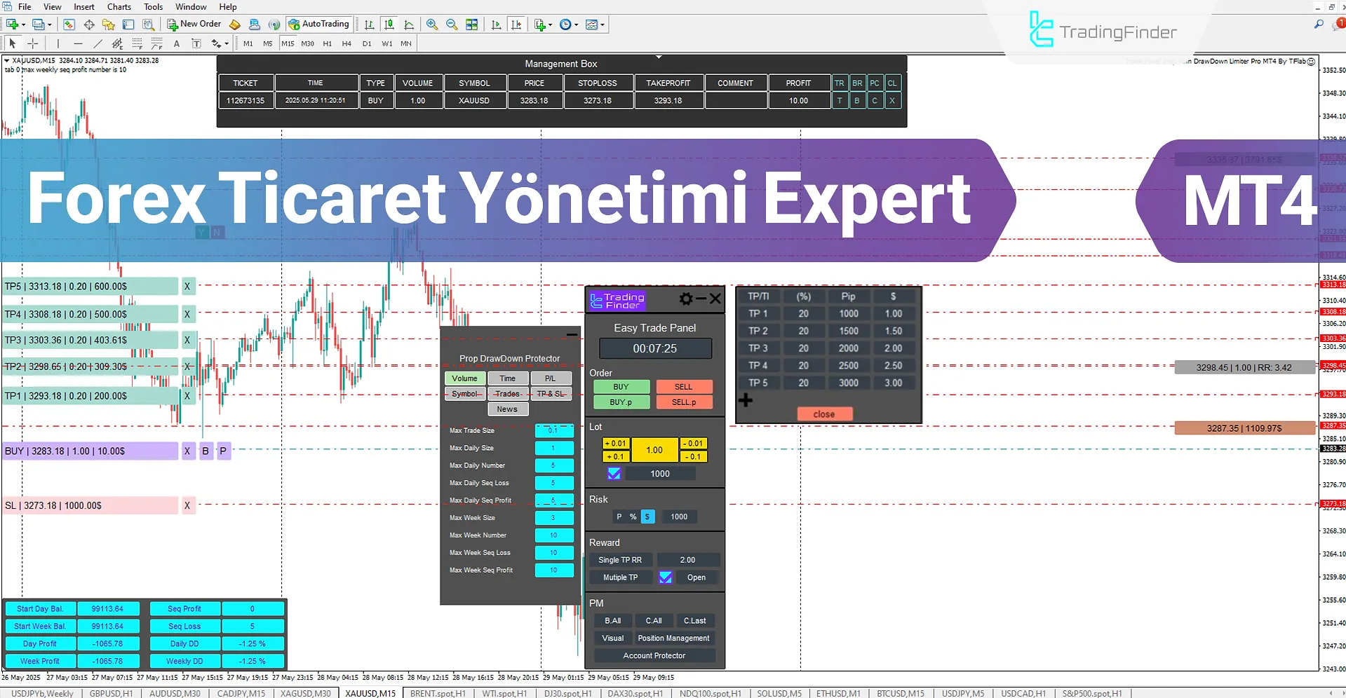 Forex Ticaret Yönetimi Expert MT4 İndir – Ücretsiz – [TradingFinder]