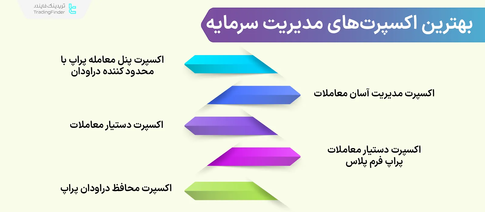 معرفی 5 مورد از بهترین اکسپرت‌های مدیریت سرمایه؛ استفاده در حساب پراپ و معمولی