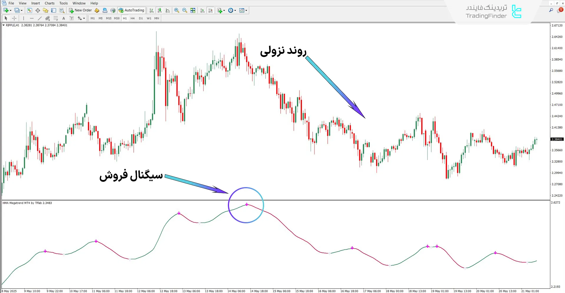 دانلود اندیکاتور HMA مگاترند (HMA Megatrend) برای متاتریدر 4 – رایگان 2