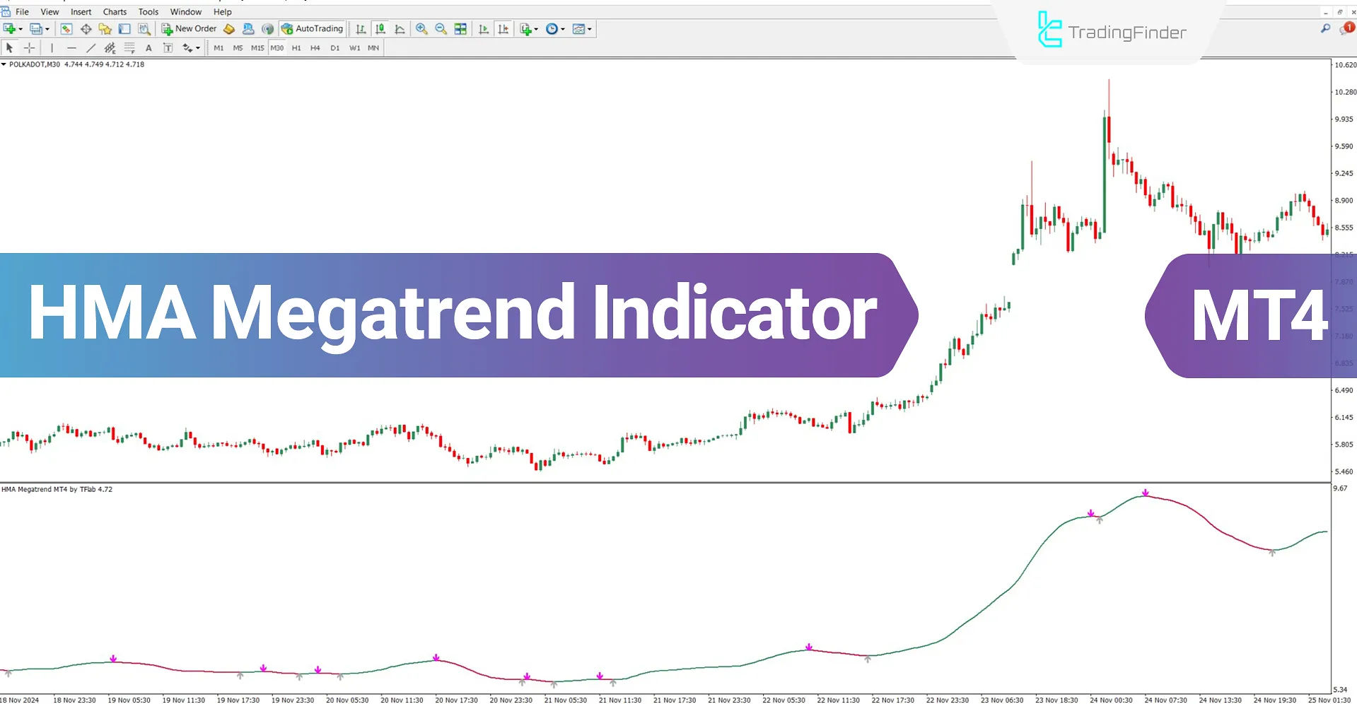 HMA Megatrend Indicator for MT4 Download – Free – [TradingFinder]