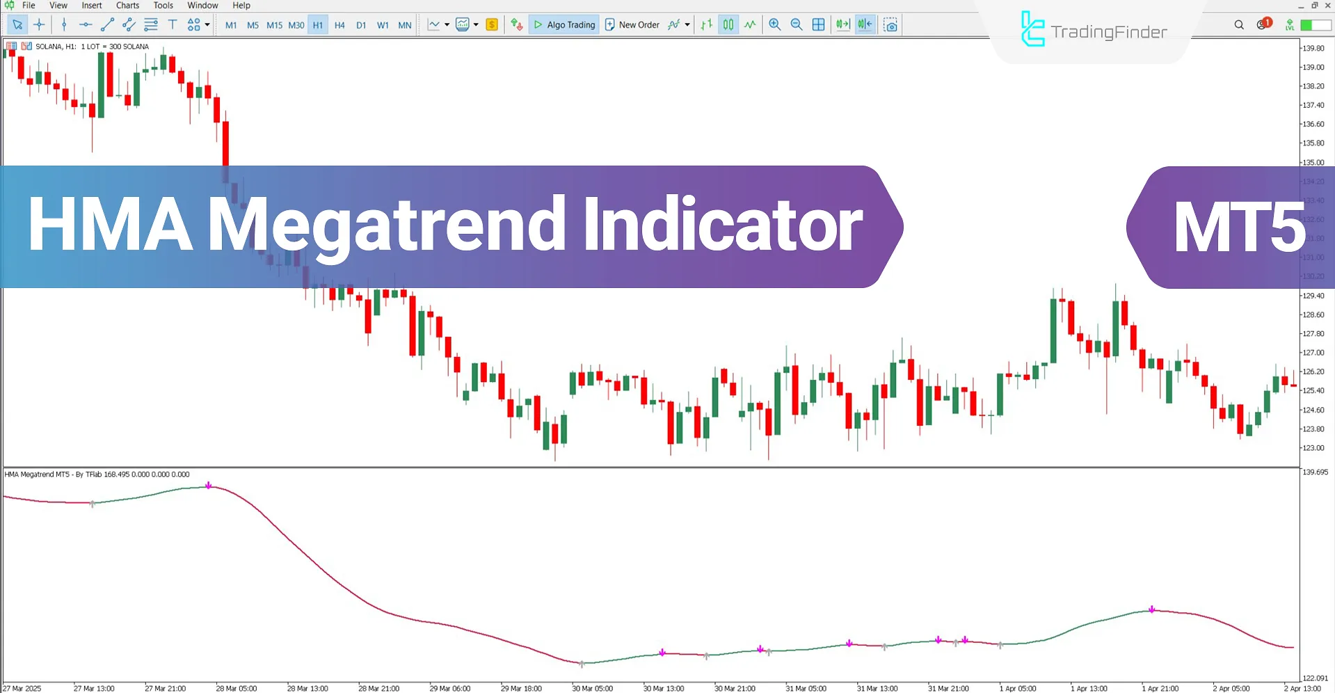 HMA Megatrend Indicator for MT5 Download – Free – [TradingFinder]