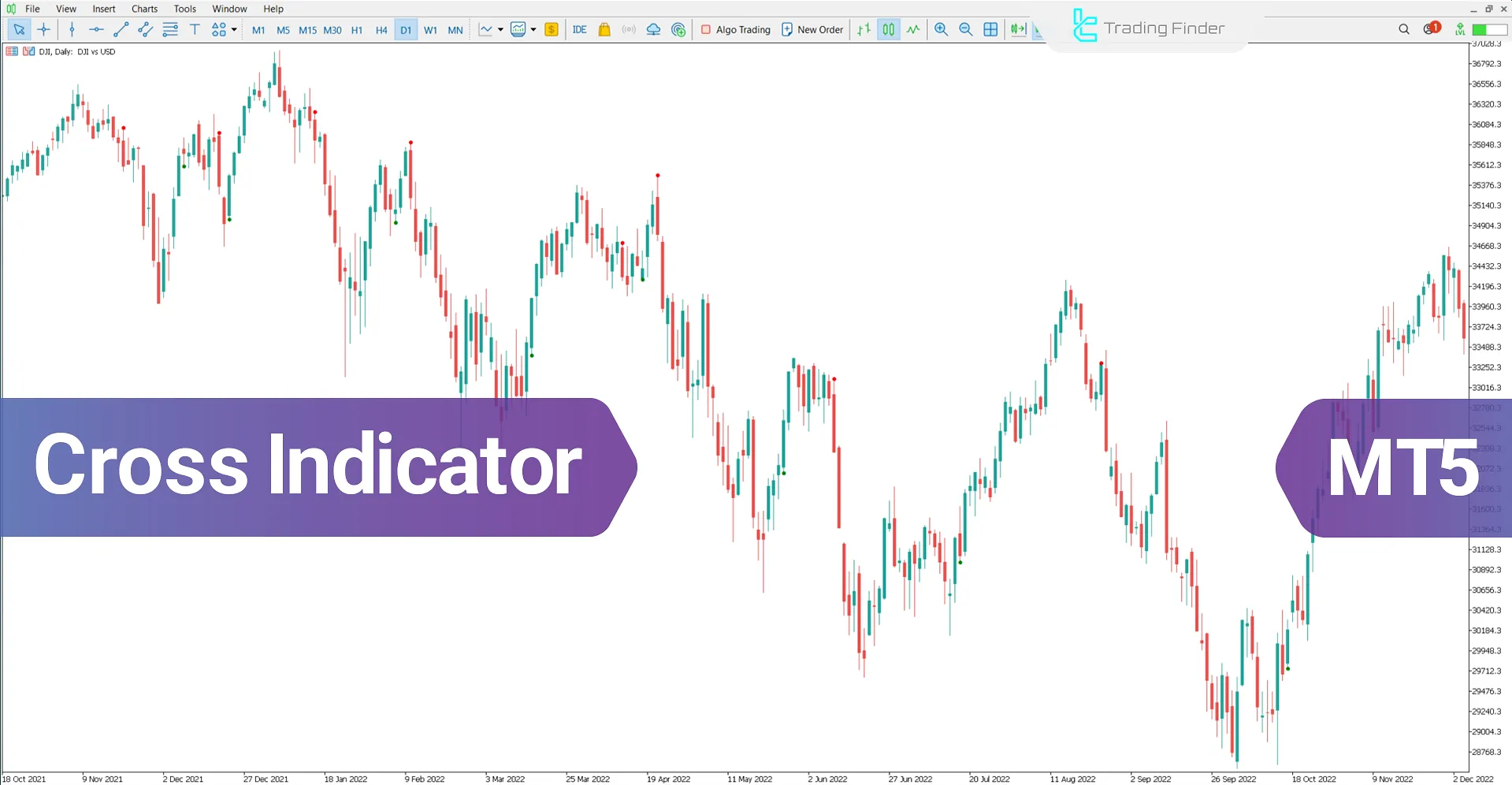 Cross Indicator for MetaTrader 5 Download - [TradingFinder]