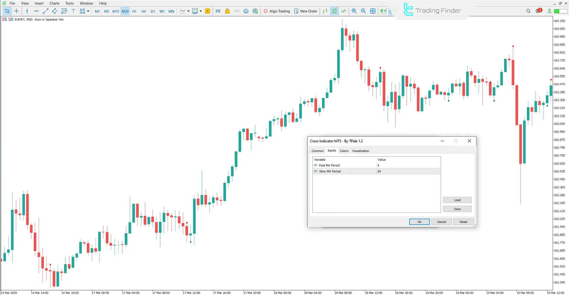 Cross Indicator for MetaTrader 5 Download - [TradingFinder] 3