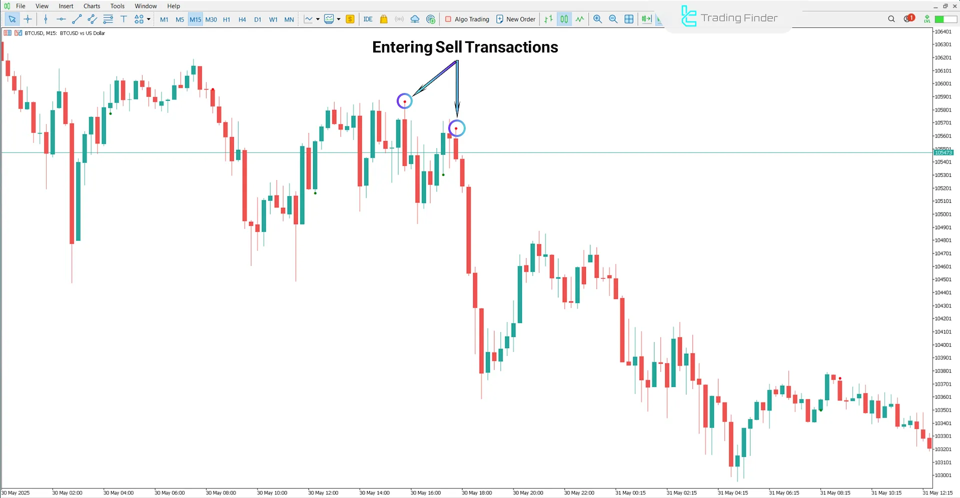 Cross Indicator for MetaTrader 5 Download - [TradingFinder] 2