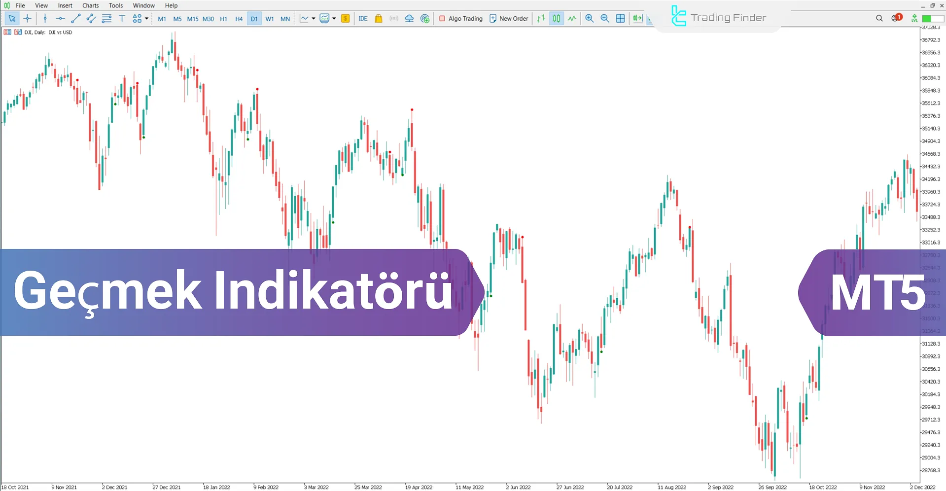 Geçmek Göstergesi Göstergesi MetaTrader 5 İndir - [TradingFinder]
