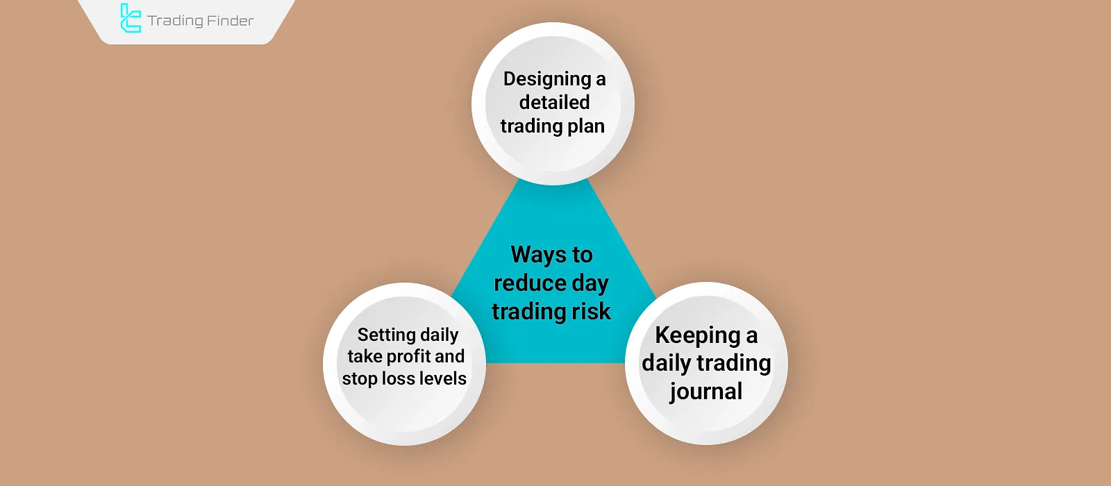 Ways to Reduce Day Trading Risk