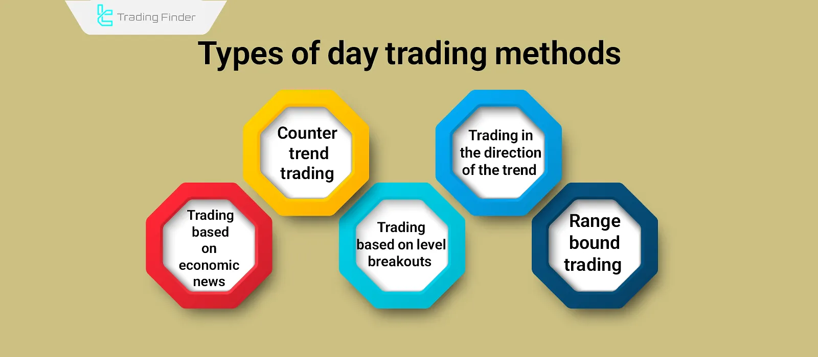 Types of Day Trading Methods