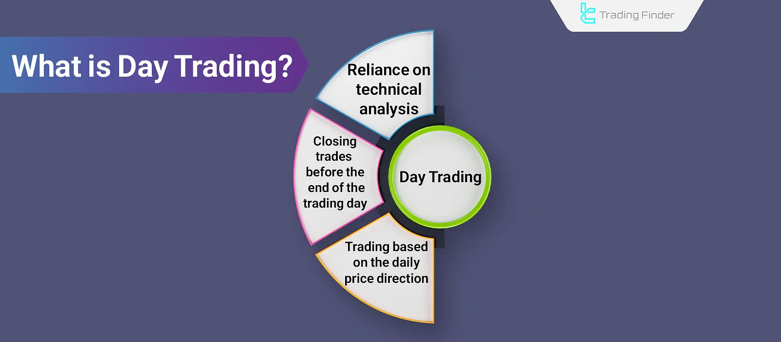 Day Trading