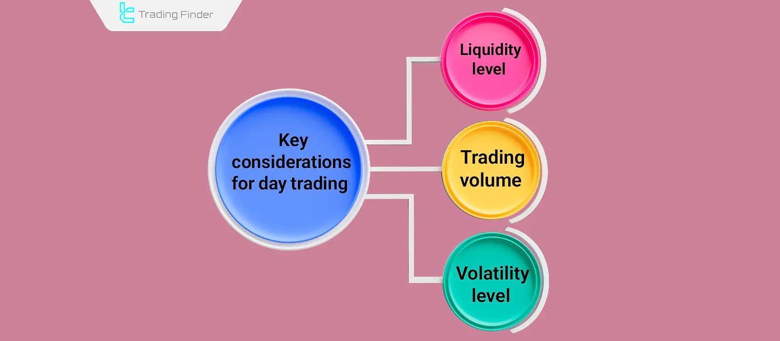 Key Points of Day Trading