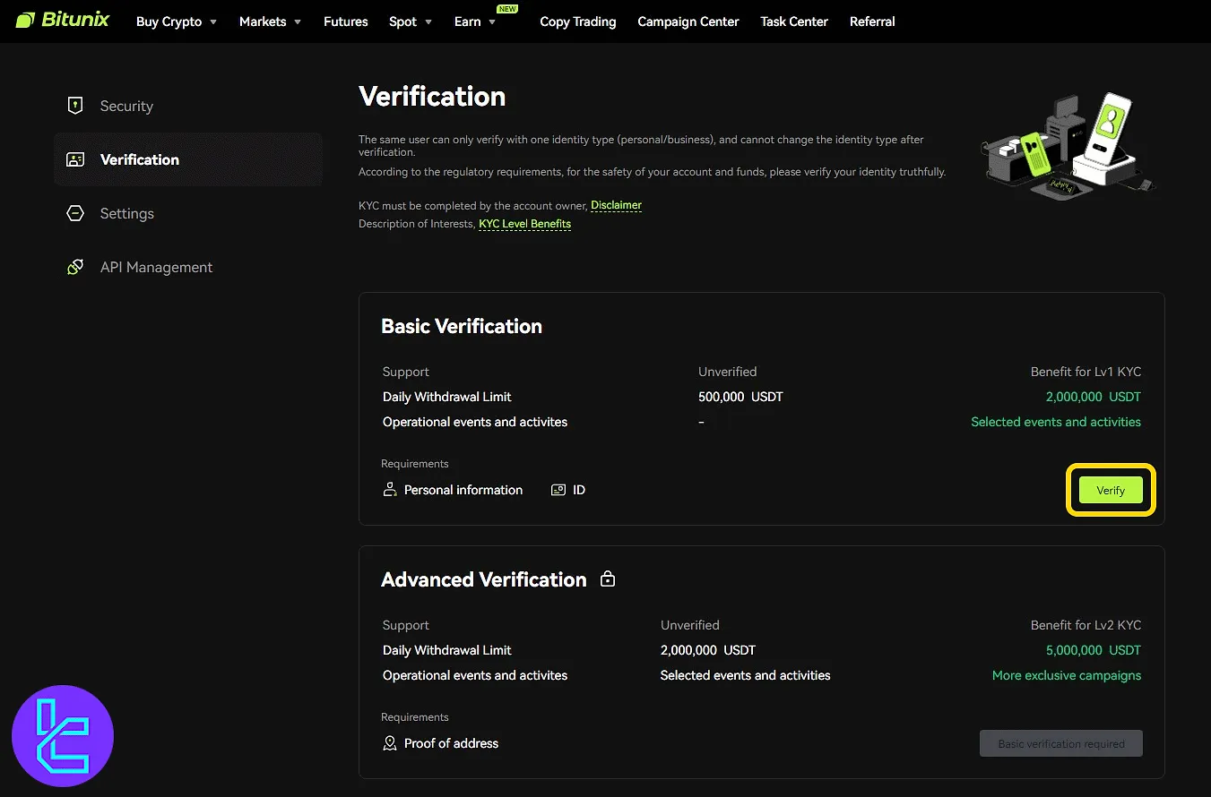 Bitunix dashboard displaying KYC levels