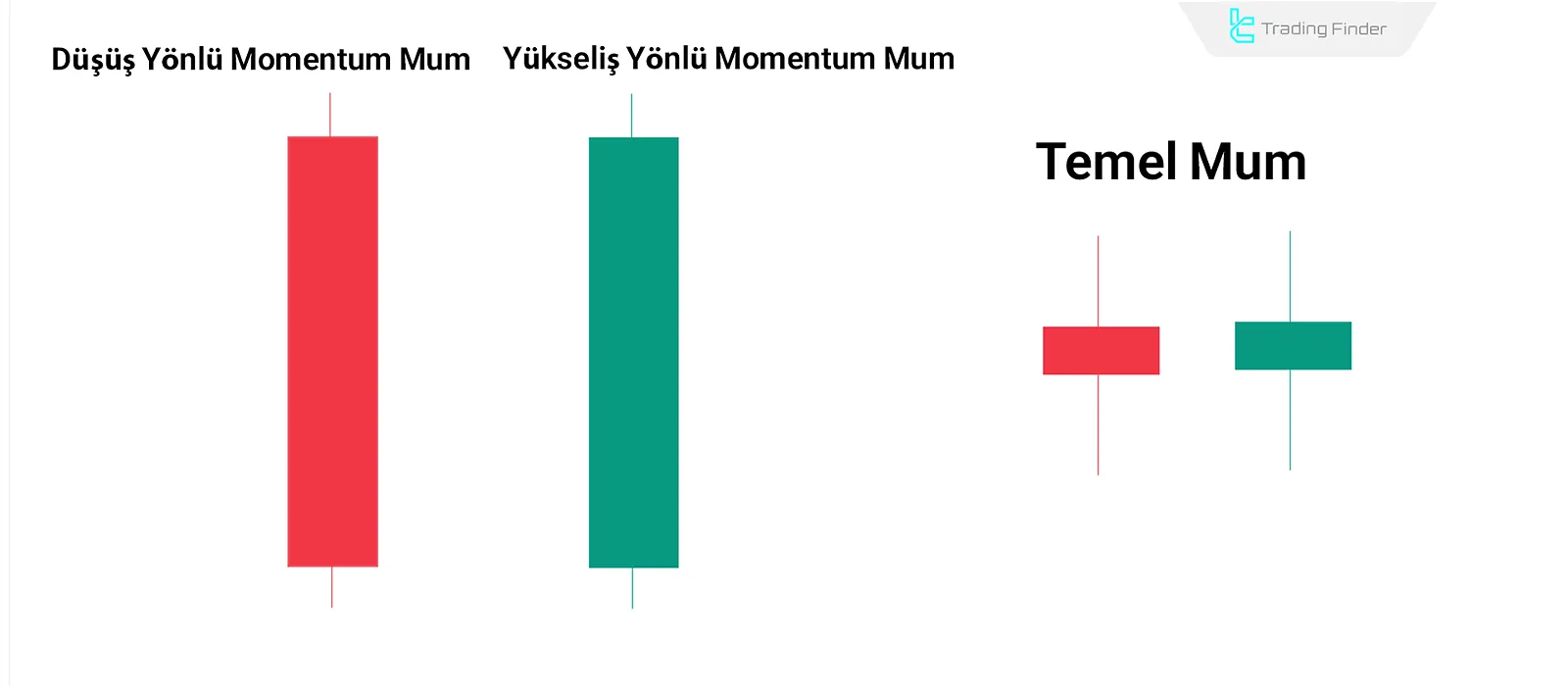 RTM Tarzında mum türleri