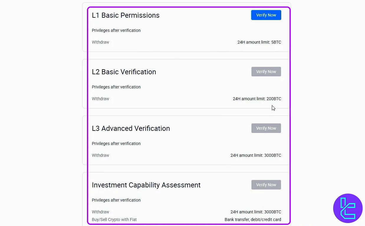 HTX authentication levels