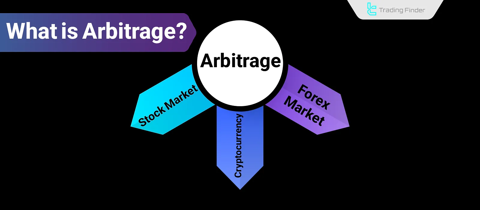 What Is Arbitrage? Types of Arbitrages [Triangular, Merger & Spatial]