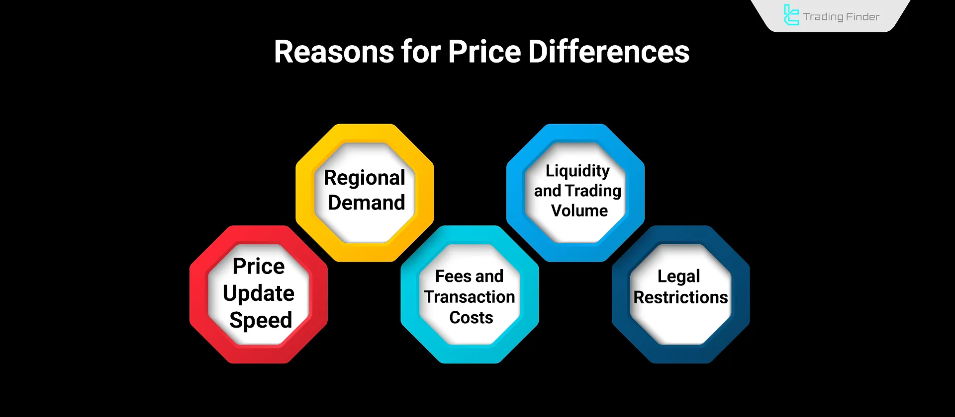 Price Discrepancy Reasons