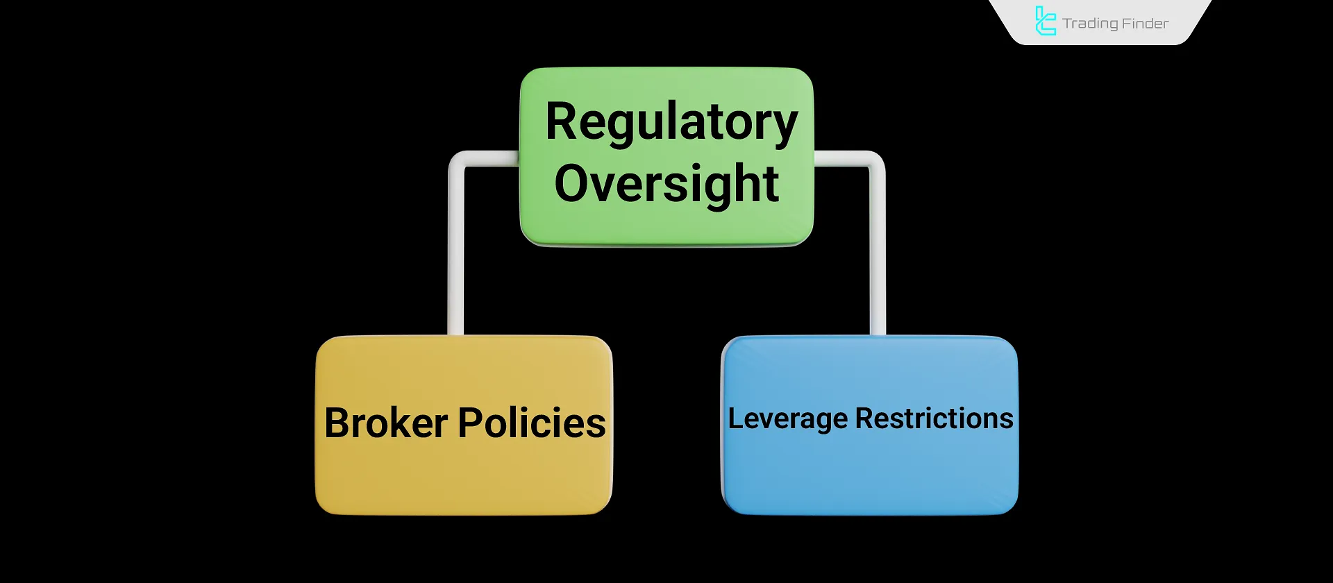 Forex Arbitrage Rules