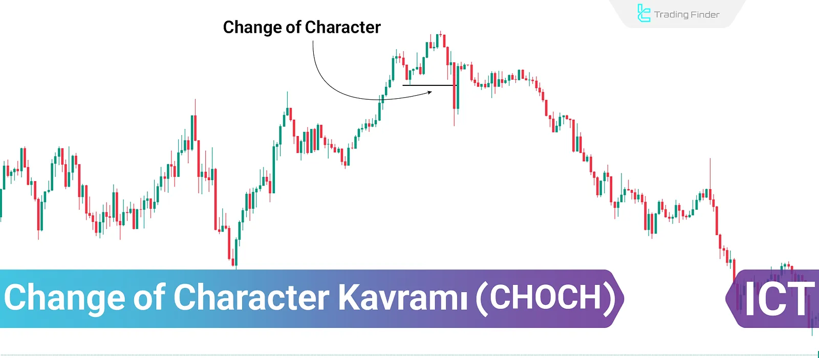 Piyasada Change of Character (CHOCH) kavramı