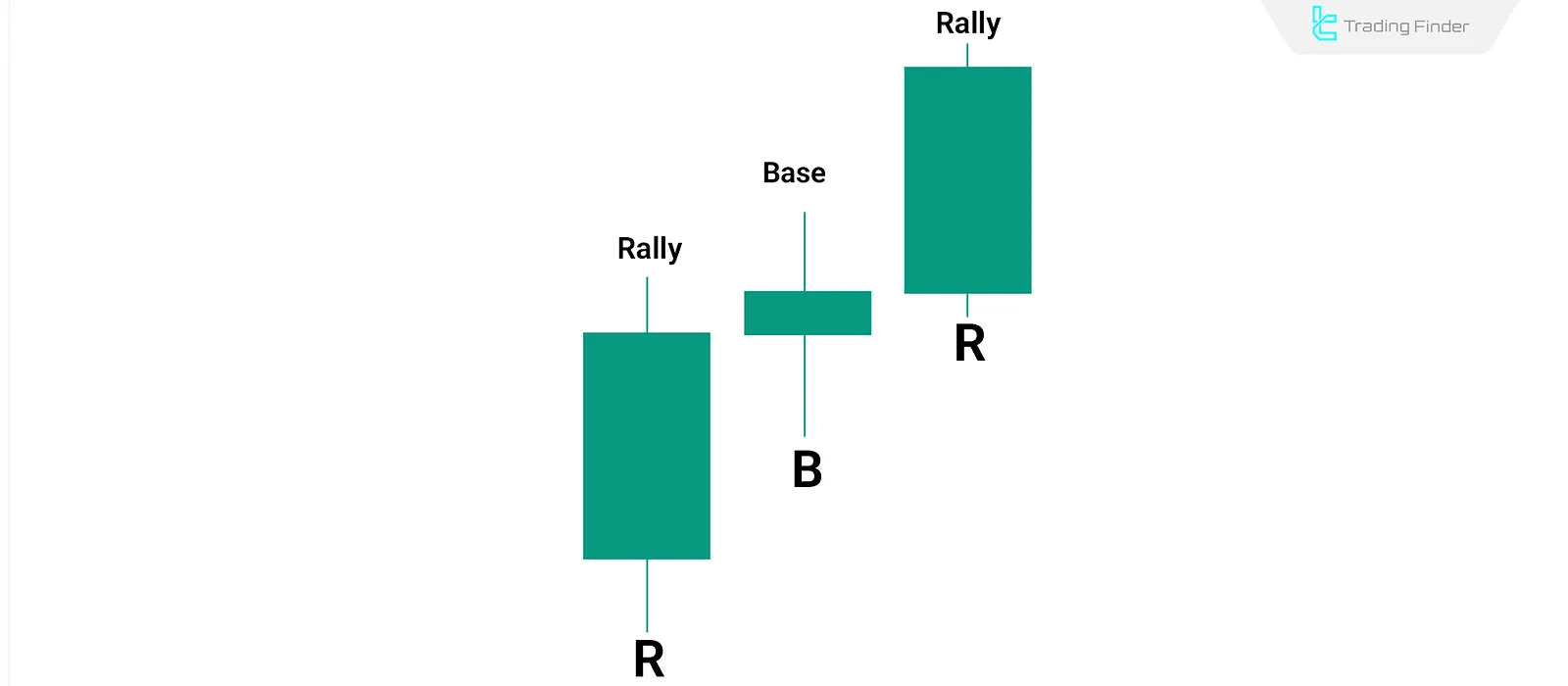 RBR in RTM Style