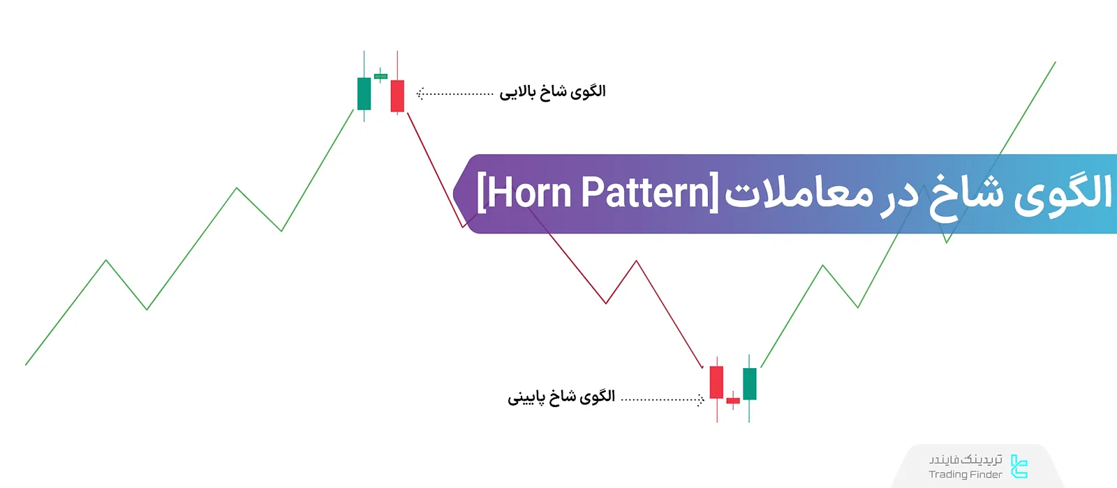 الگوی شاخ در ترید
