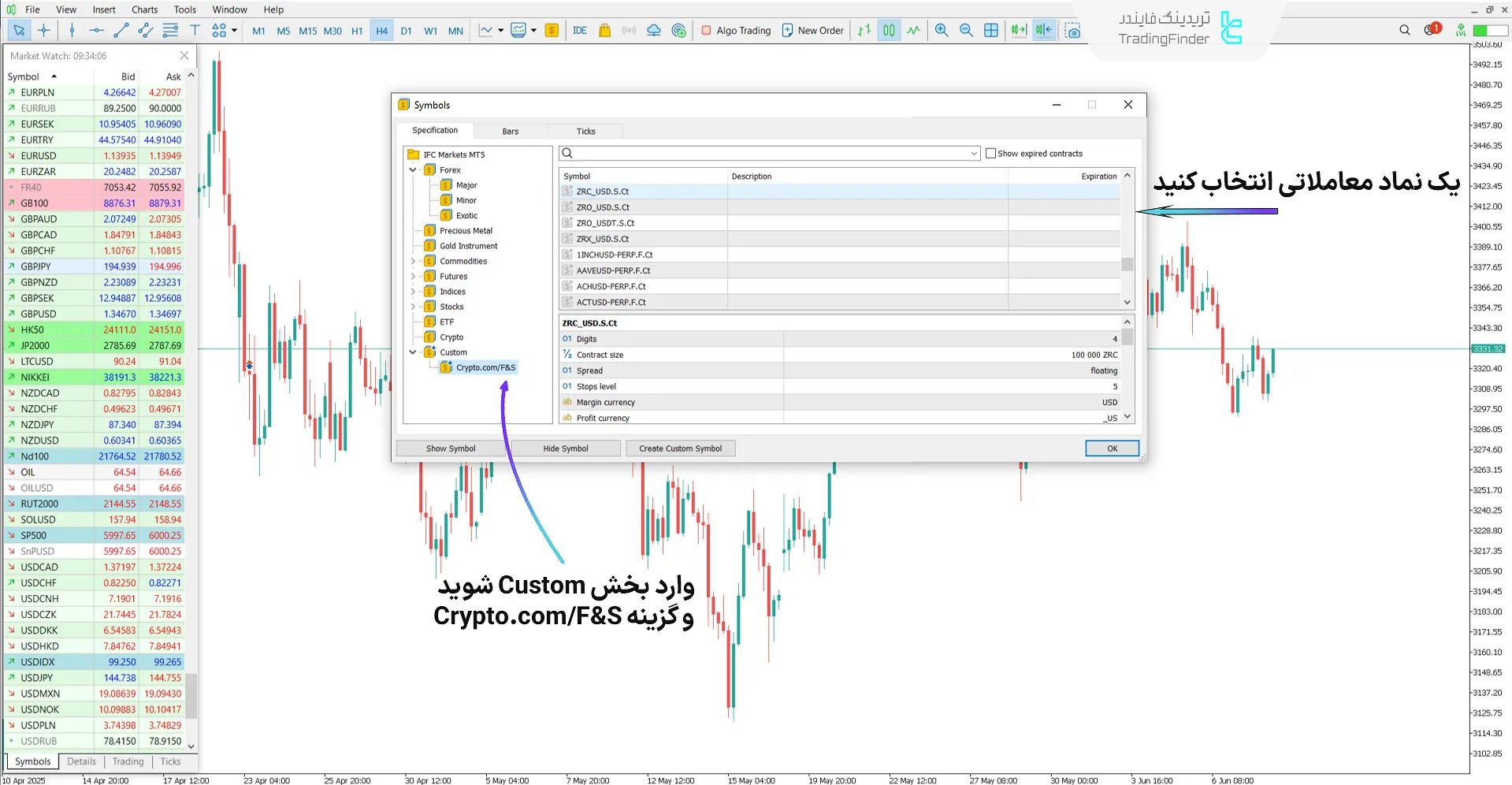 انتخاب نماد در قسمت Custom اکسپرت اتصال اسپات و فیوچرز کریپتو دات کام به متاتریدر5
