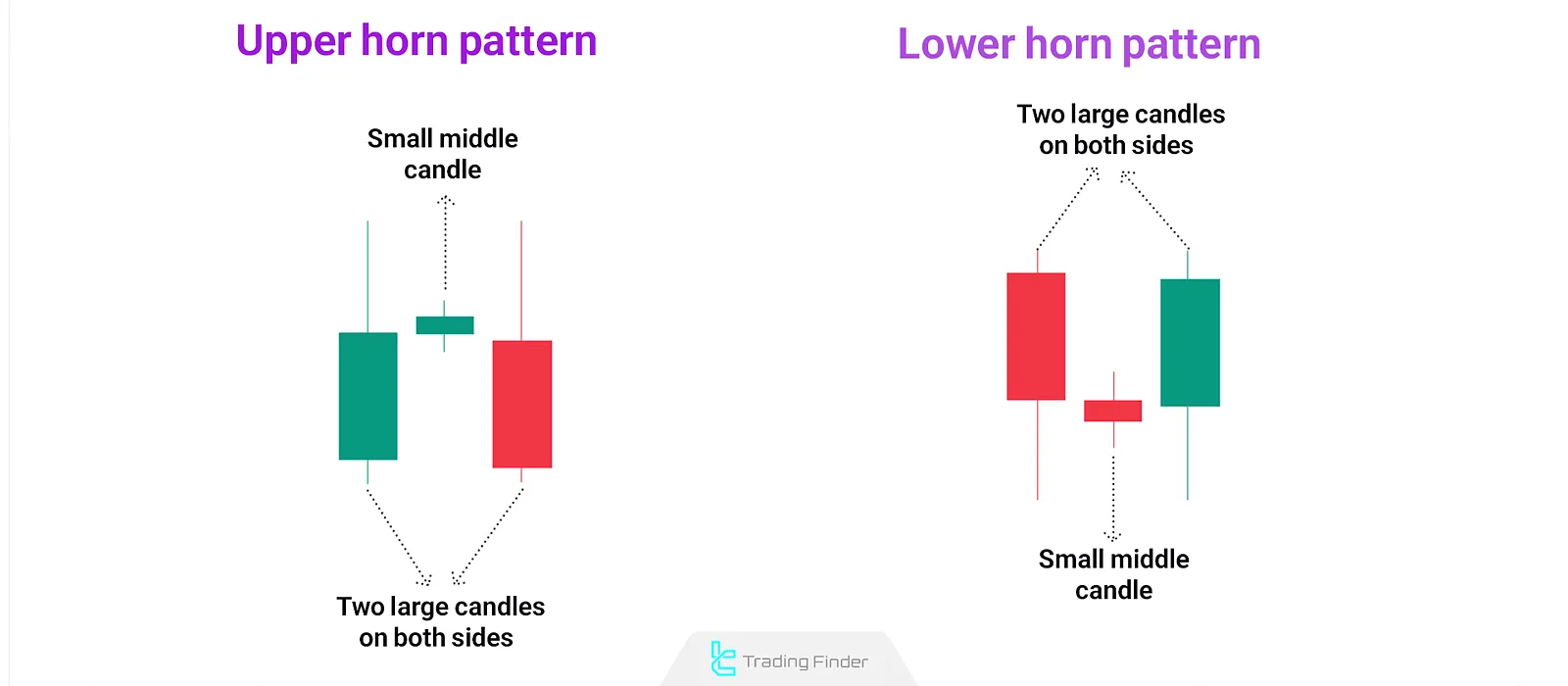 Horn Top and Bottom in Technical Analysis