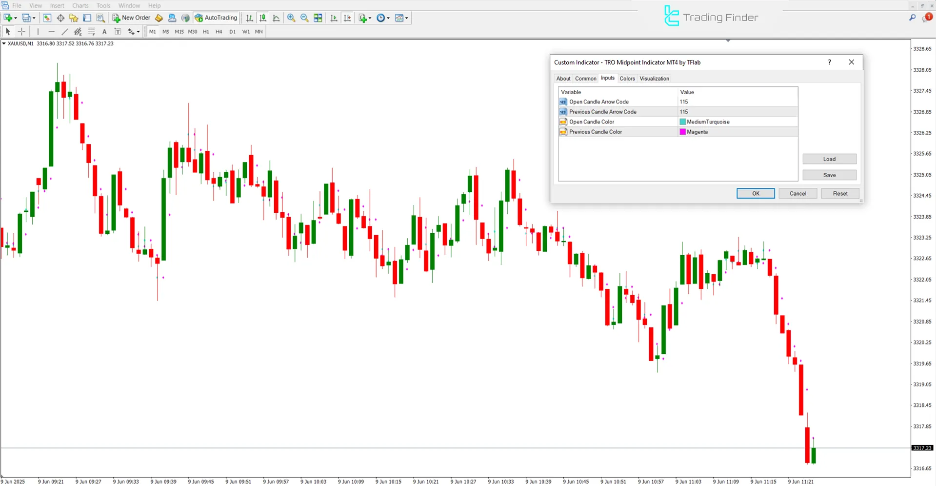 TRO Midpoint indicator settings