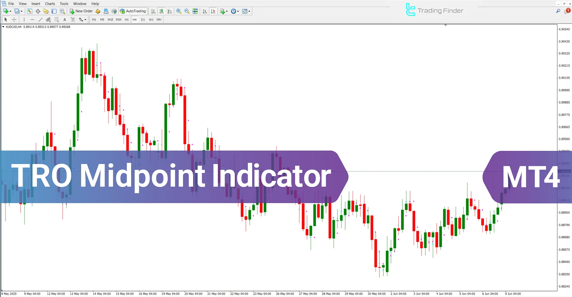 TRO Midpoint Indicator for MetaTrader 4 Download - [TradingFinder]
