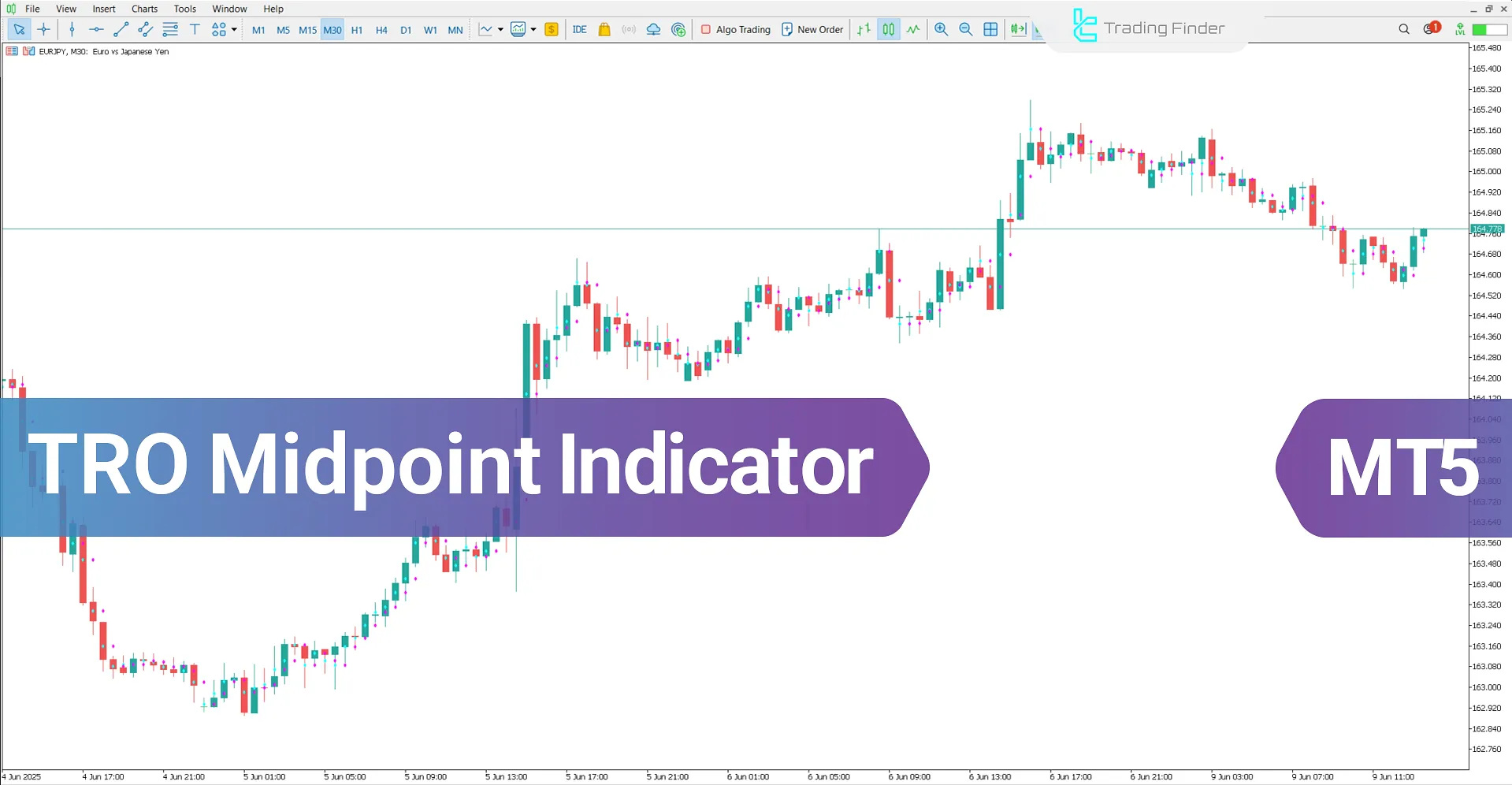TRO Midpoint Indicator for MetaTrader 5 Download - [TradingFinder]