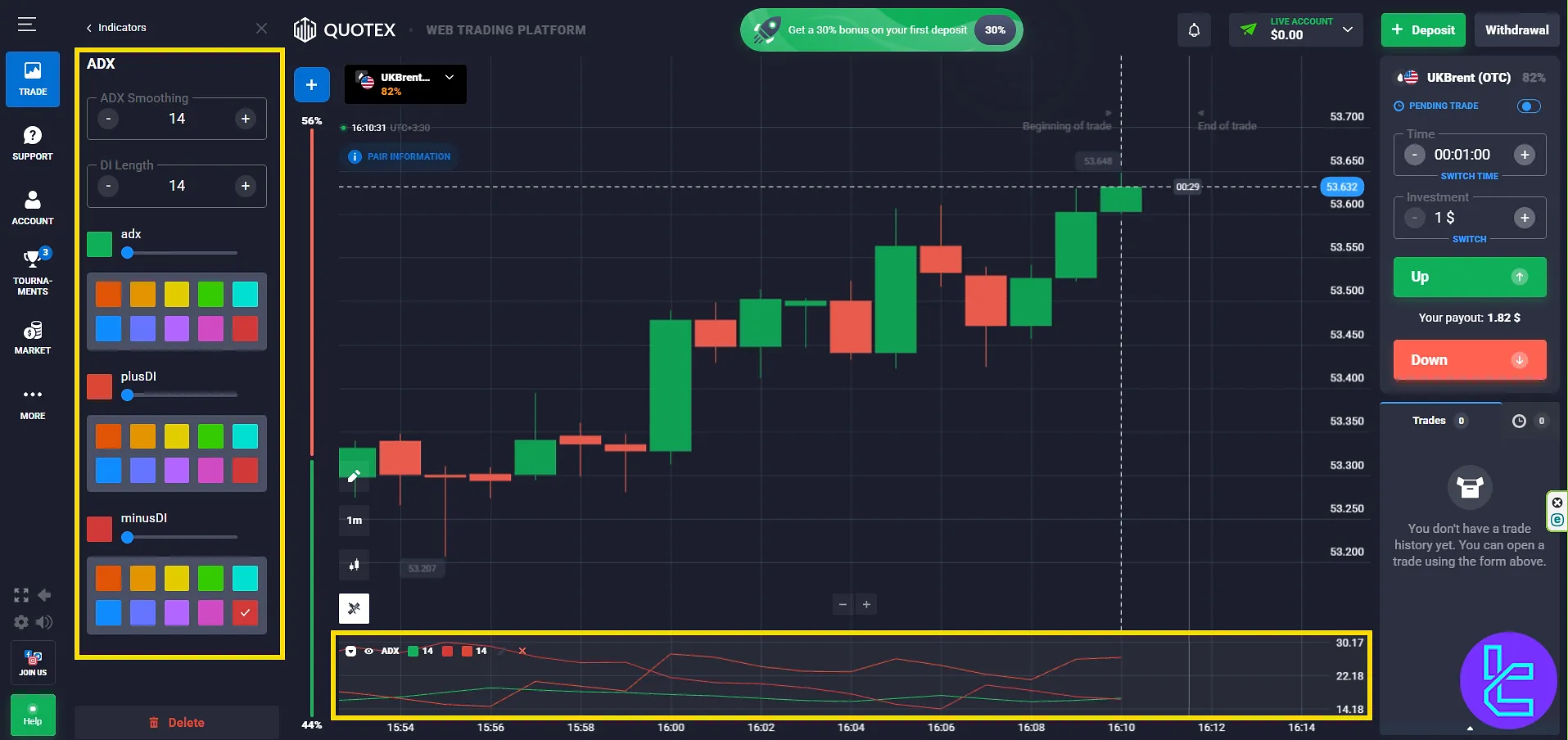 ADX indicator trend intensity line on the Quotex interface