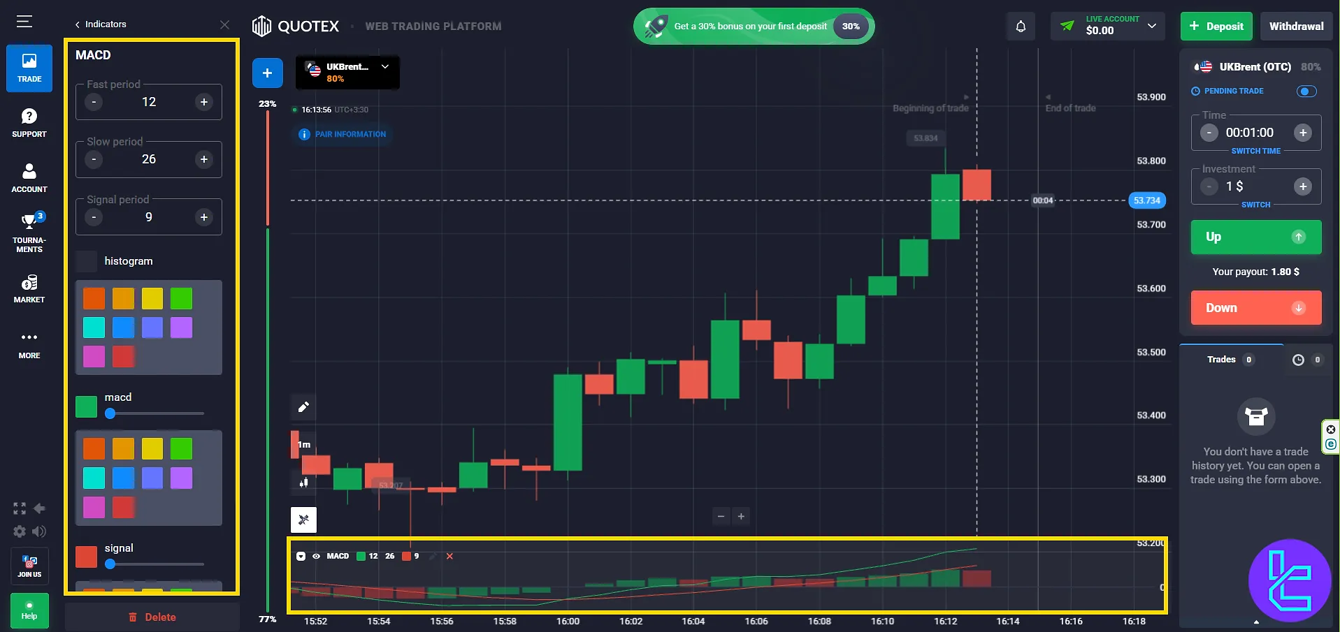 MACD indicator histogram showing bullish crossover on the Quotex chart
