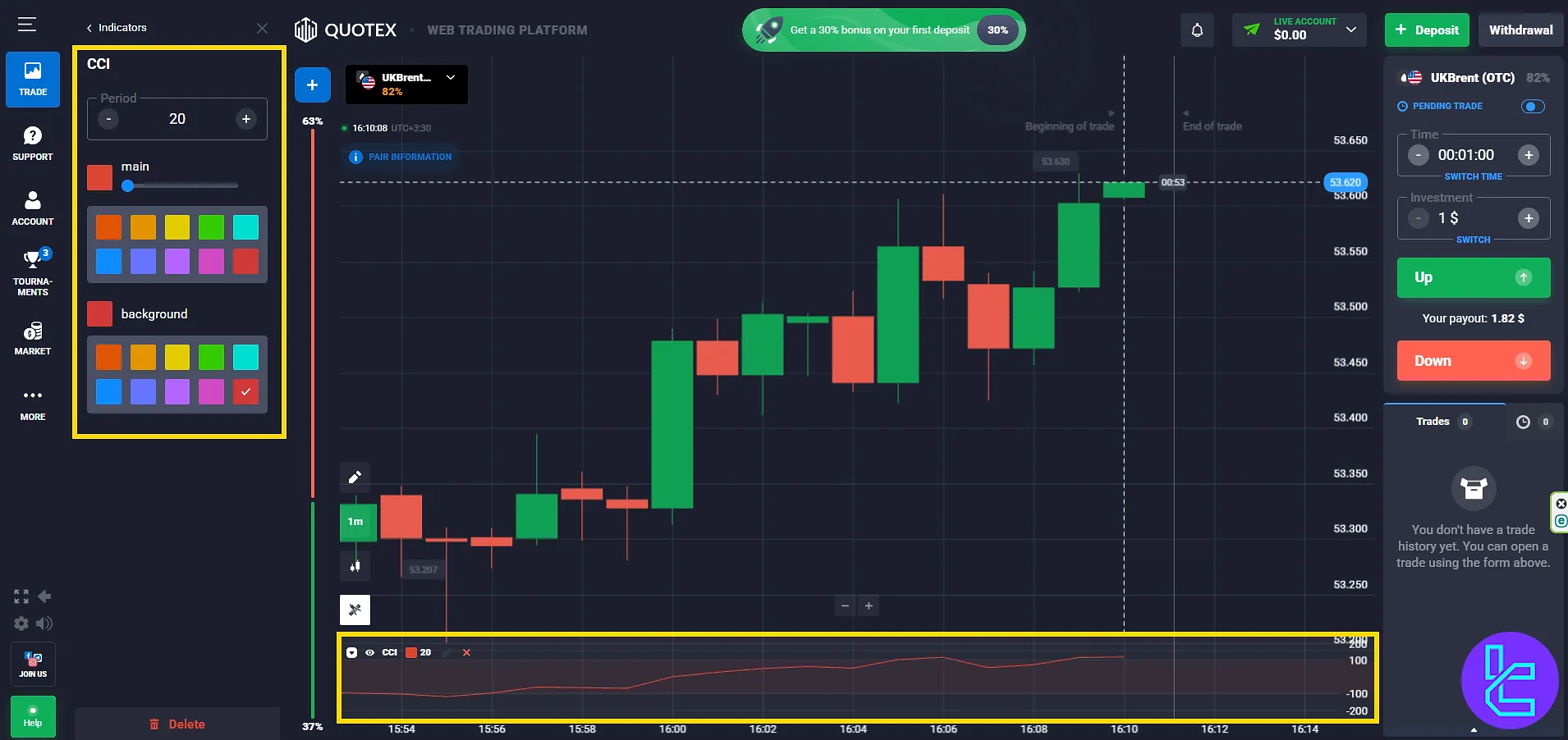 CCI indicator on Quotex chart showing oversold signal