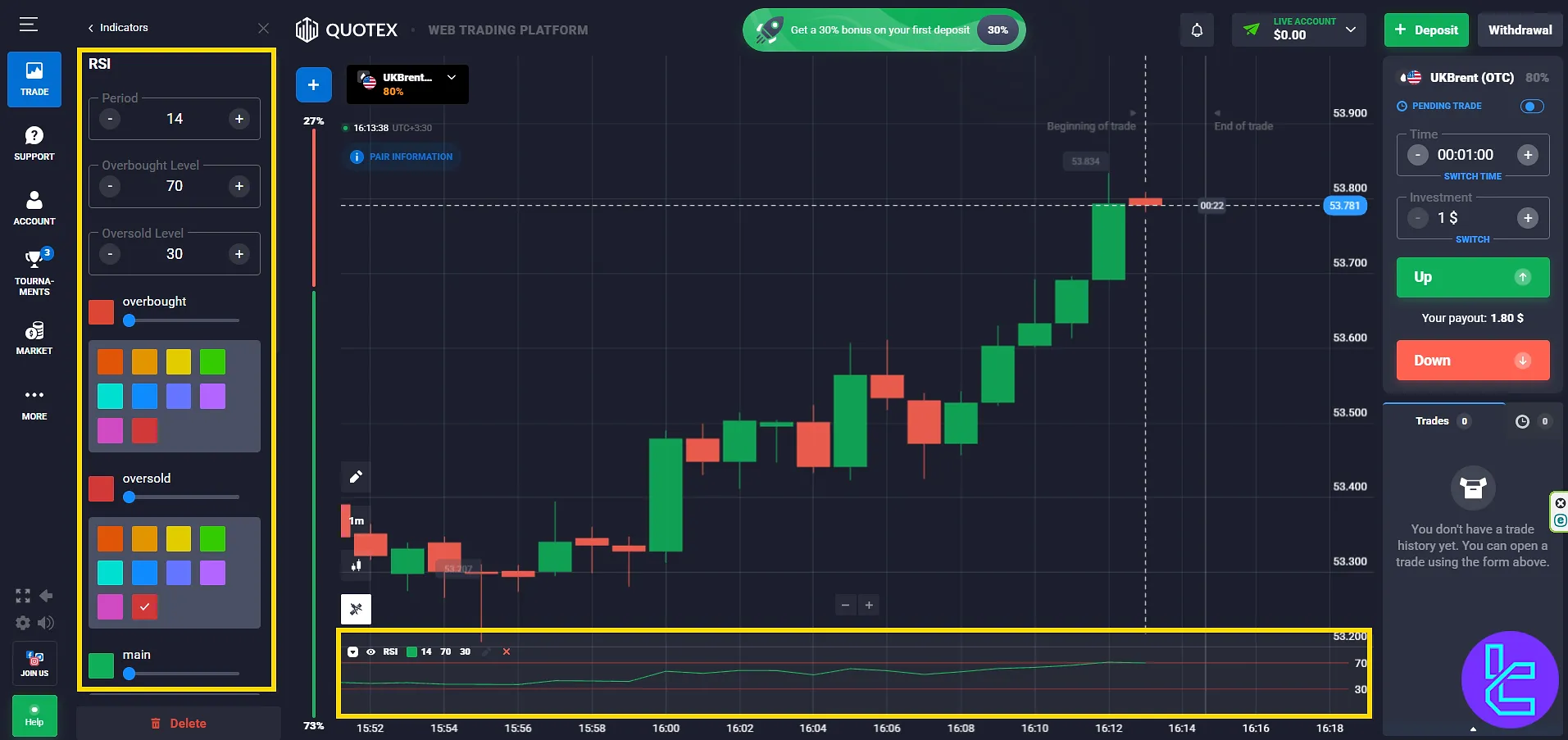 RSI oscillator tool showing overbought signal on the Quotex trading dashboard