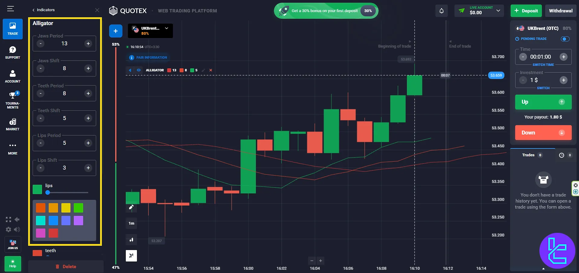 Alligator indicator lines showing trend wake-up phase on the Quotex