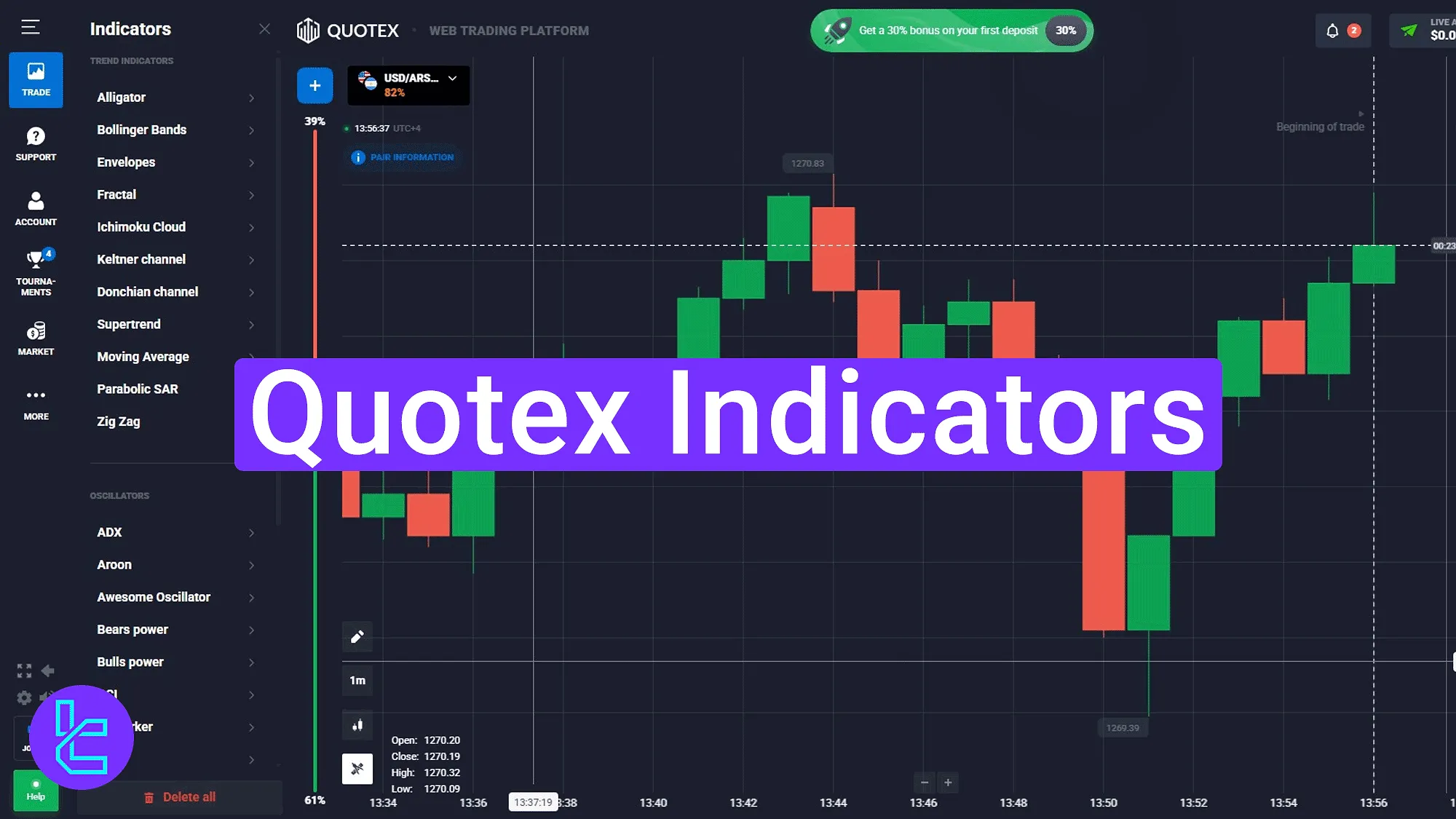 Quotex trading indicators and oscillators