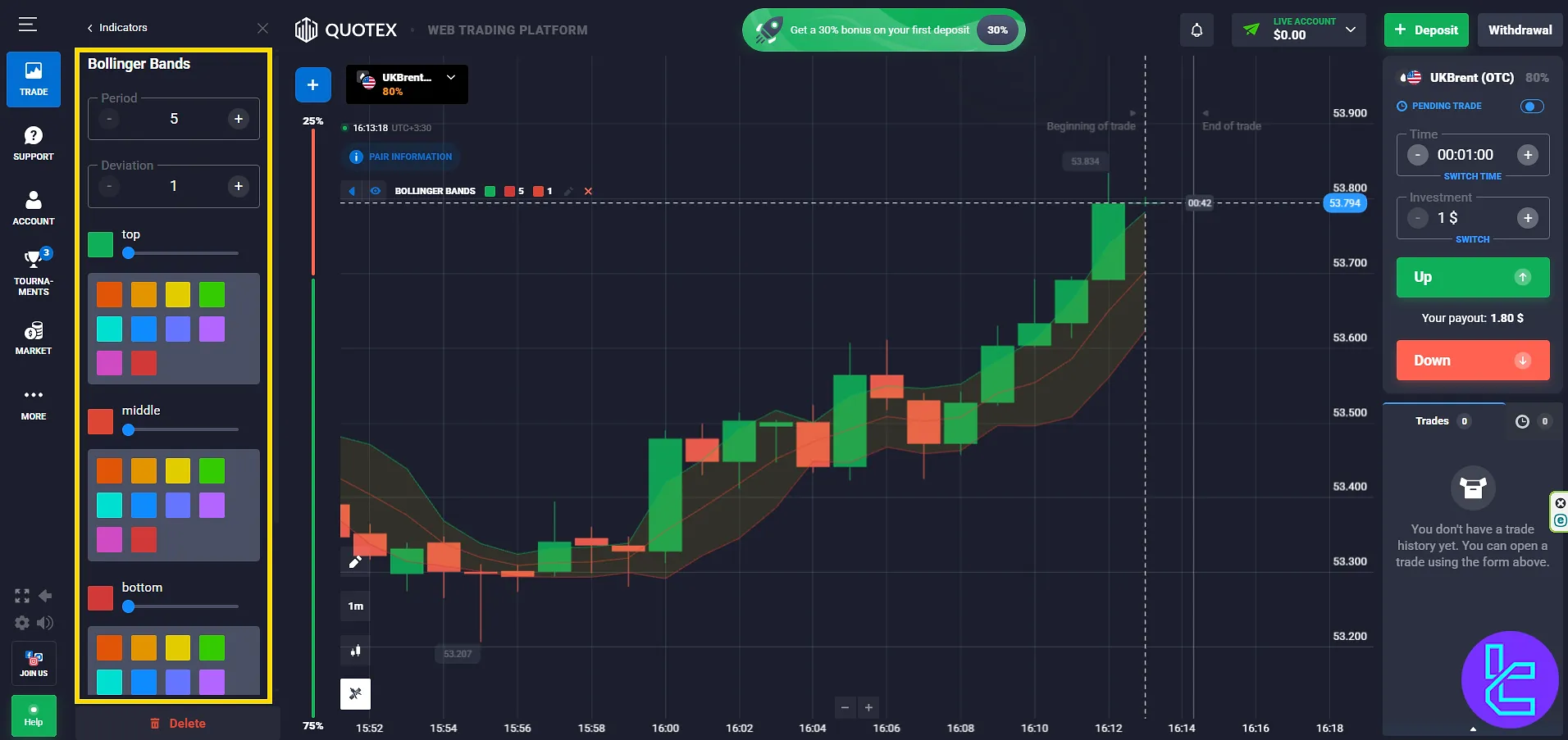 Bollinger Bands indicator showing price volatility on the Quotex chart