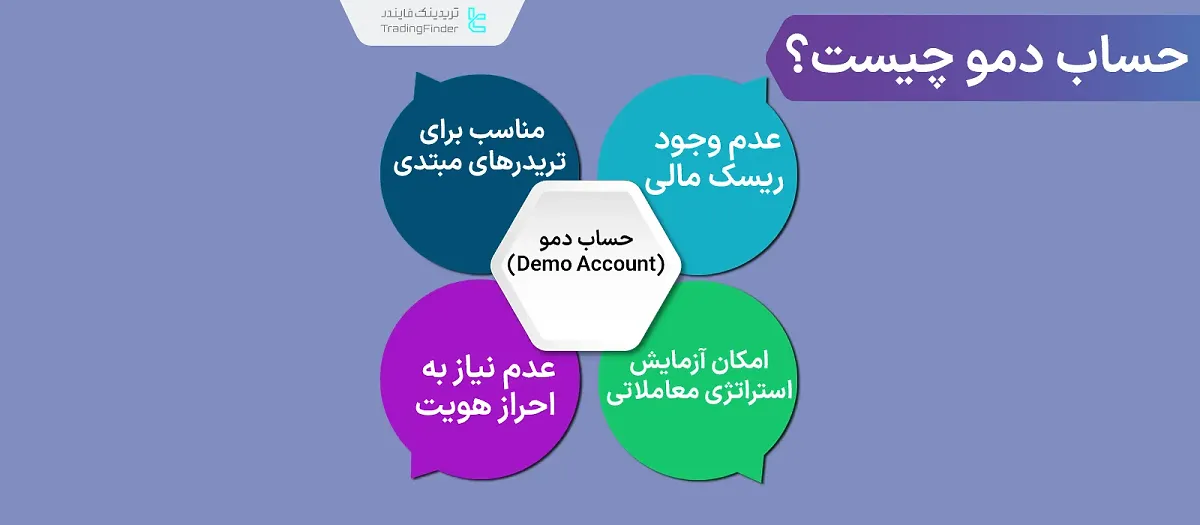 حساب دمو (Demo Account) چیست؟ تفاوت‌های اکانت دمو و حساب واقعی (Real Account)