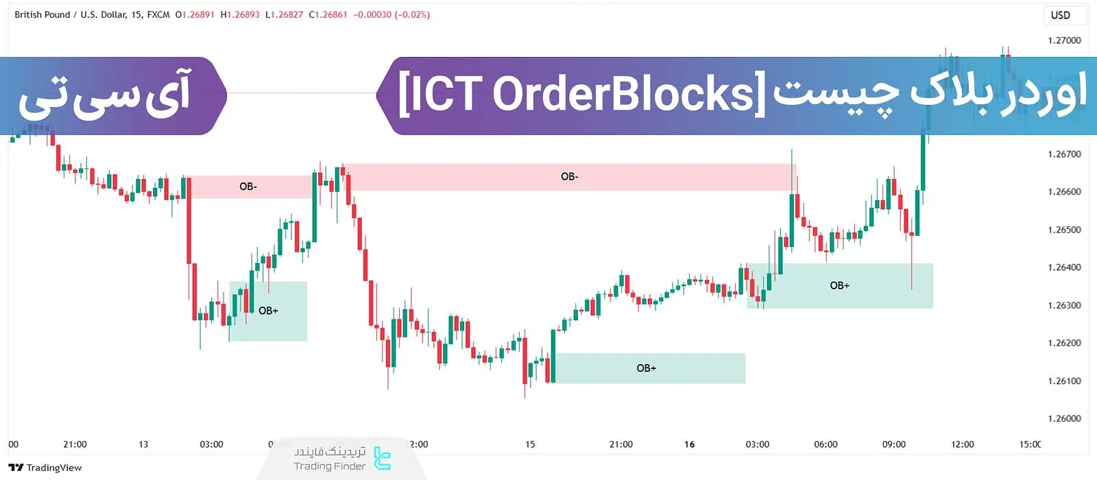 اوردربلاک ICT چیست و چگونه آن را معامله کنیم؟