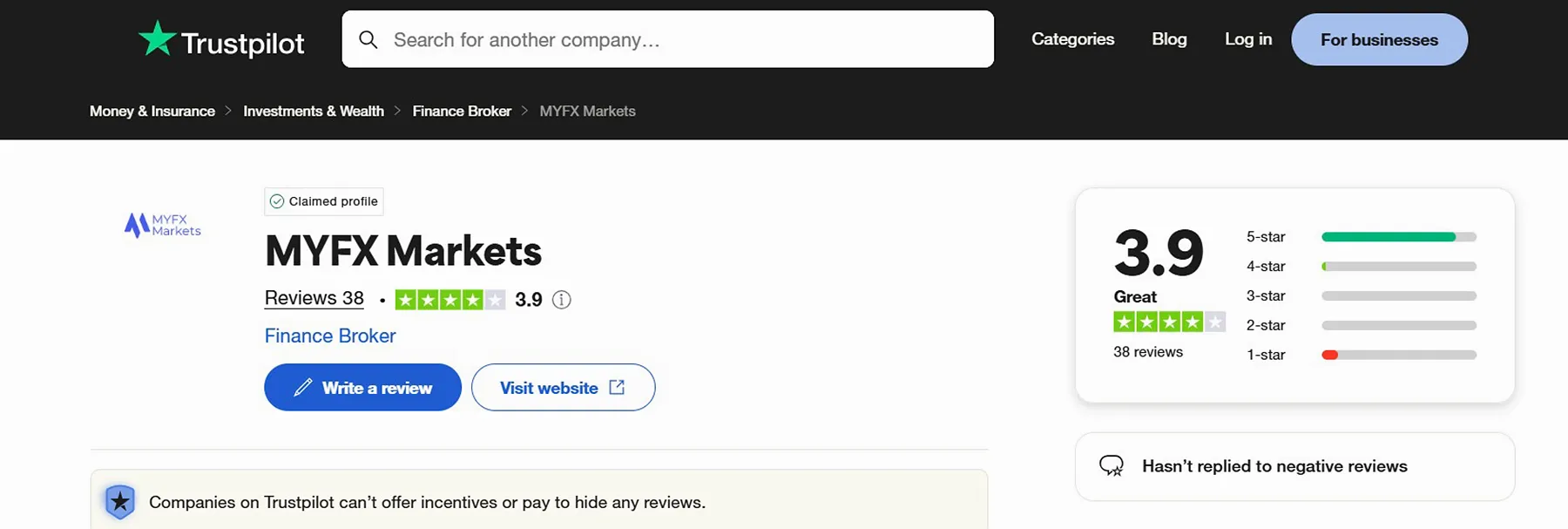 MYFX Markets Trustpilot