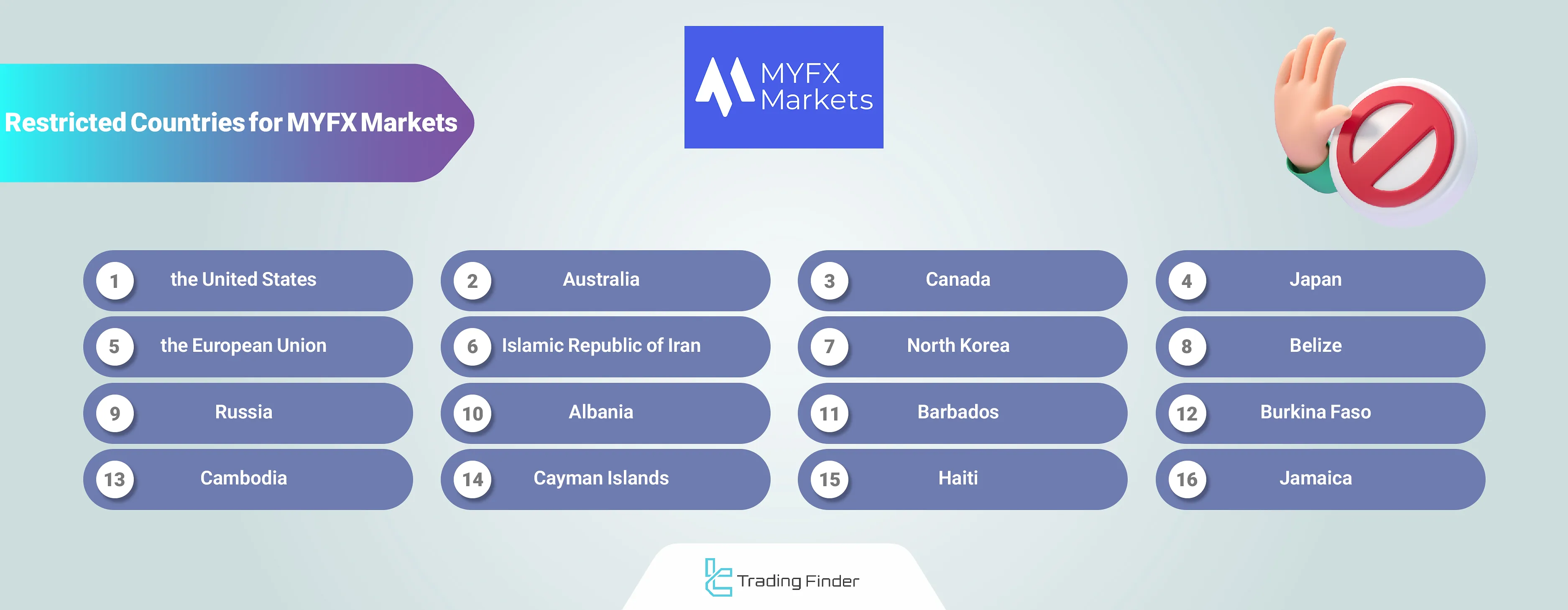 MYFX Markets Restricted Countries