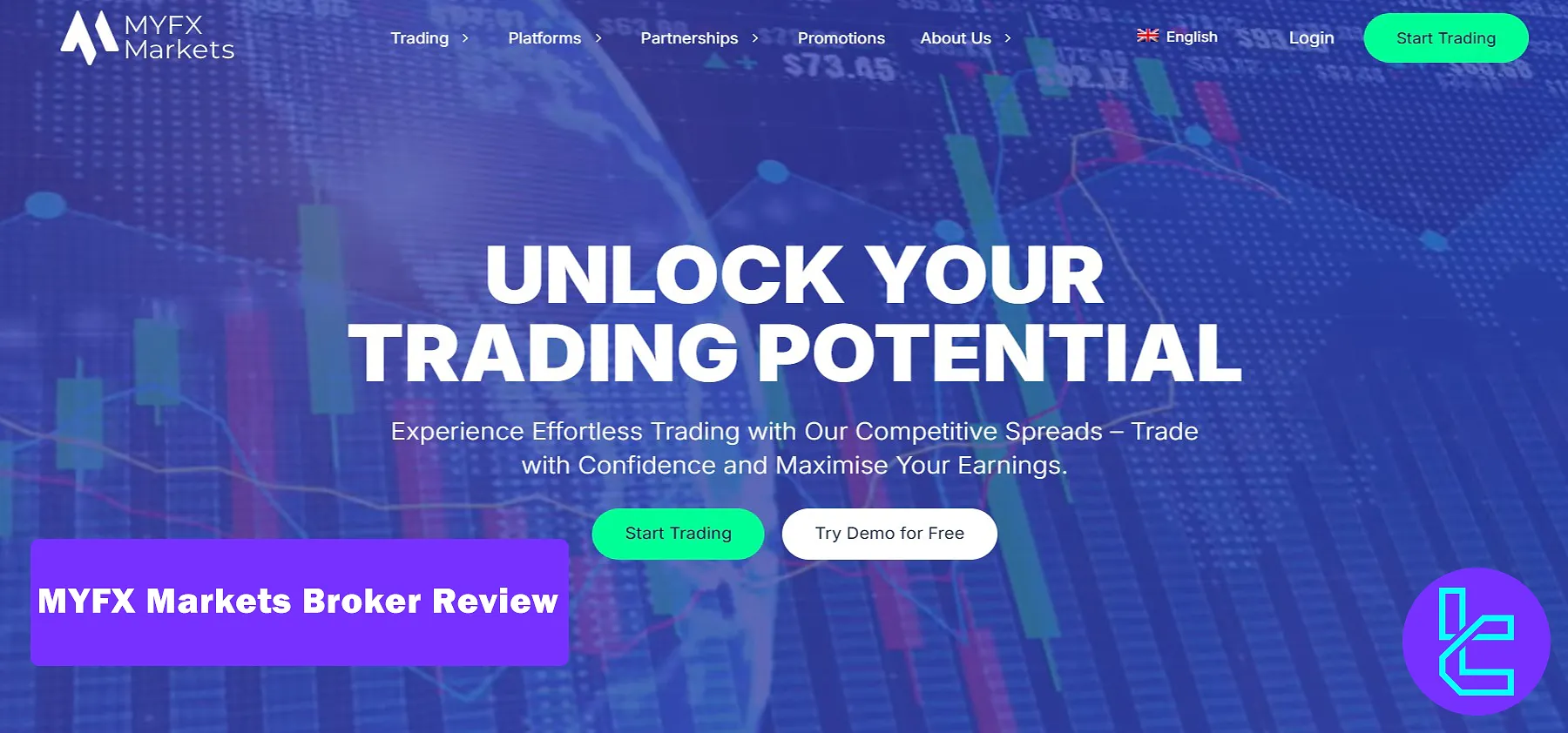 MYFX Markets